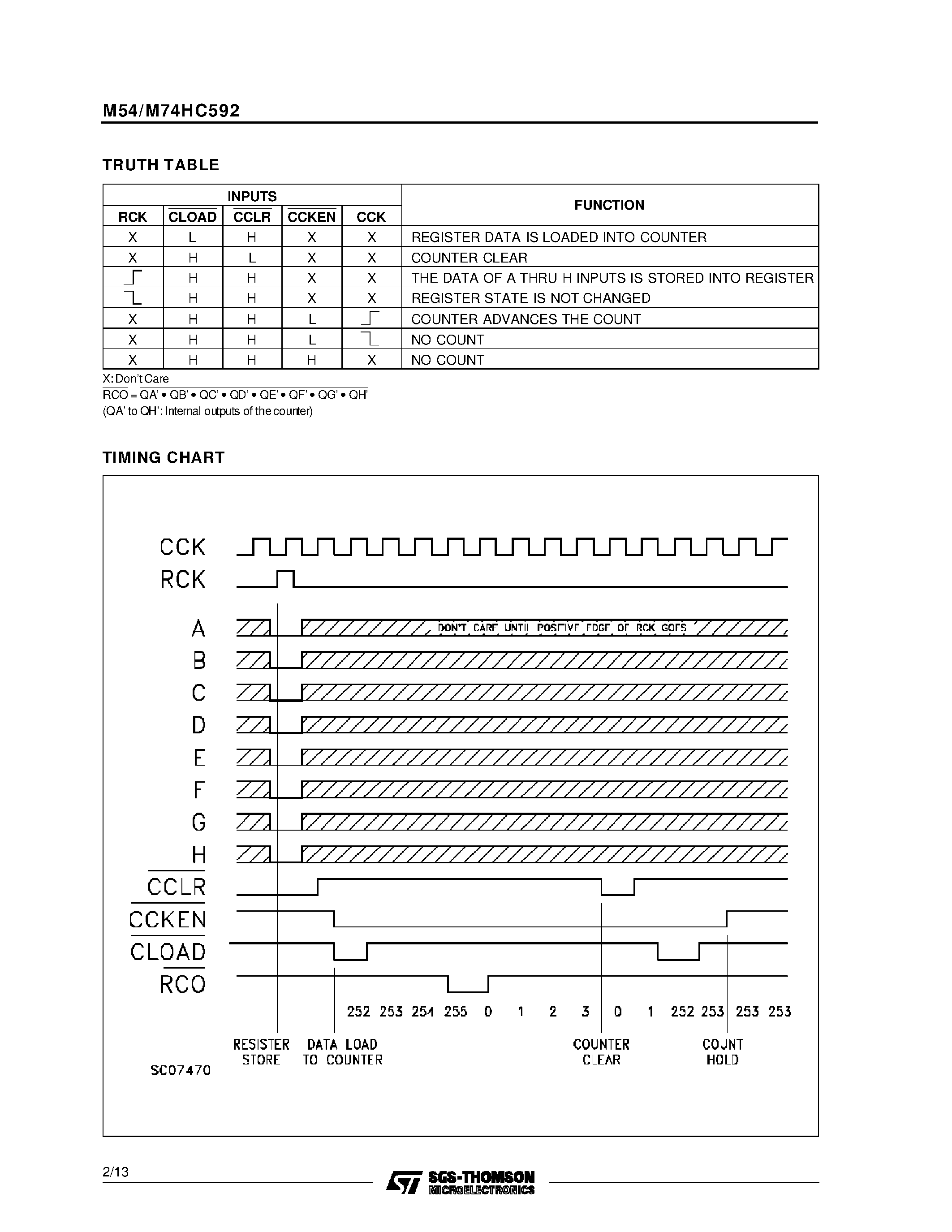 Даташит M74HC592 - 8 BIT REGISTER BINARY COUNTER страница 2