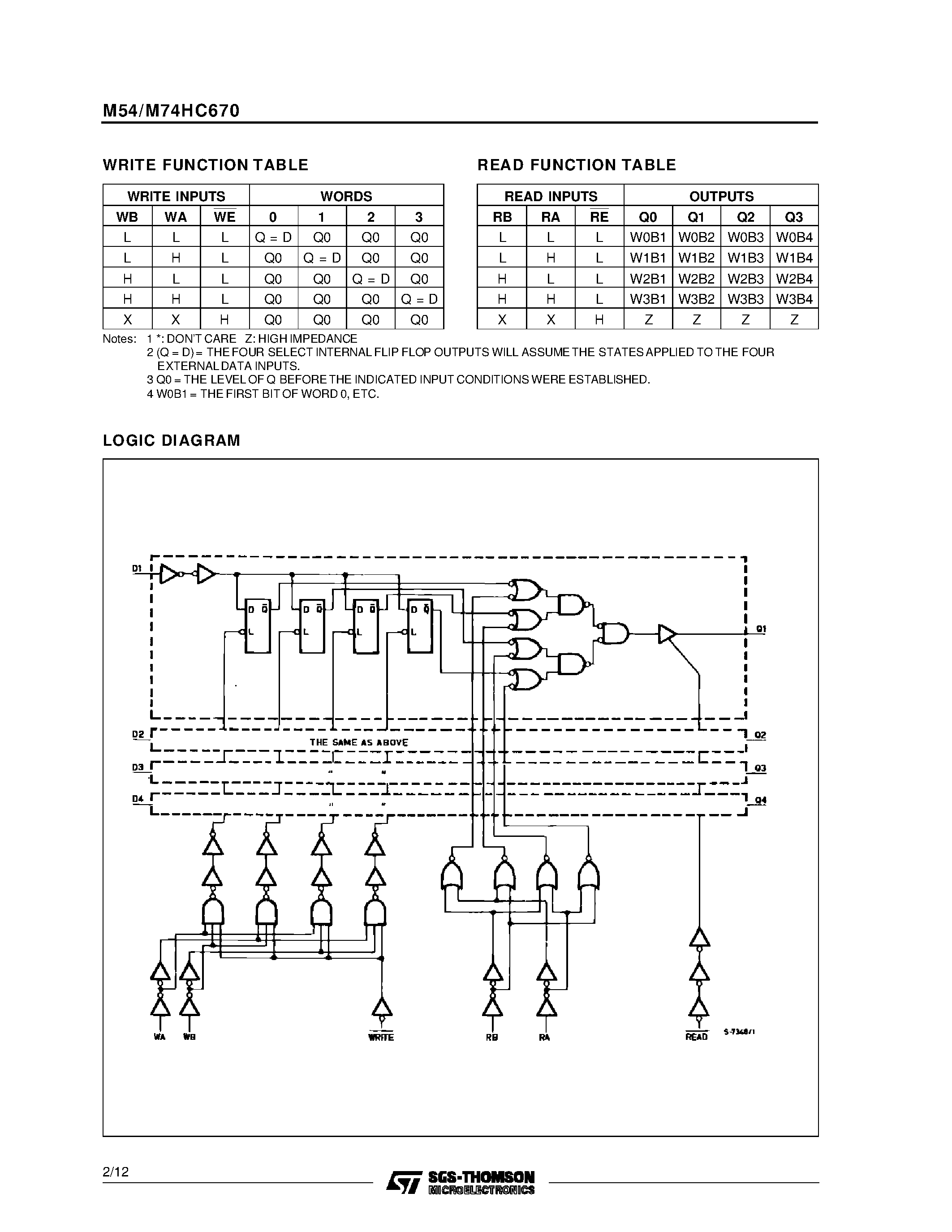 Даташит M74HC670 - 4 WORD X 4 BIT REGISTER FILE 3 STATE страница 2