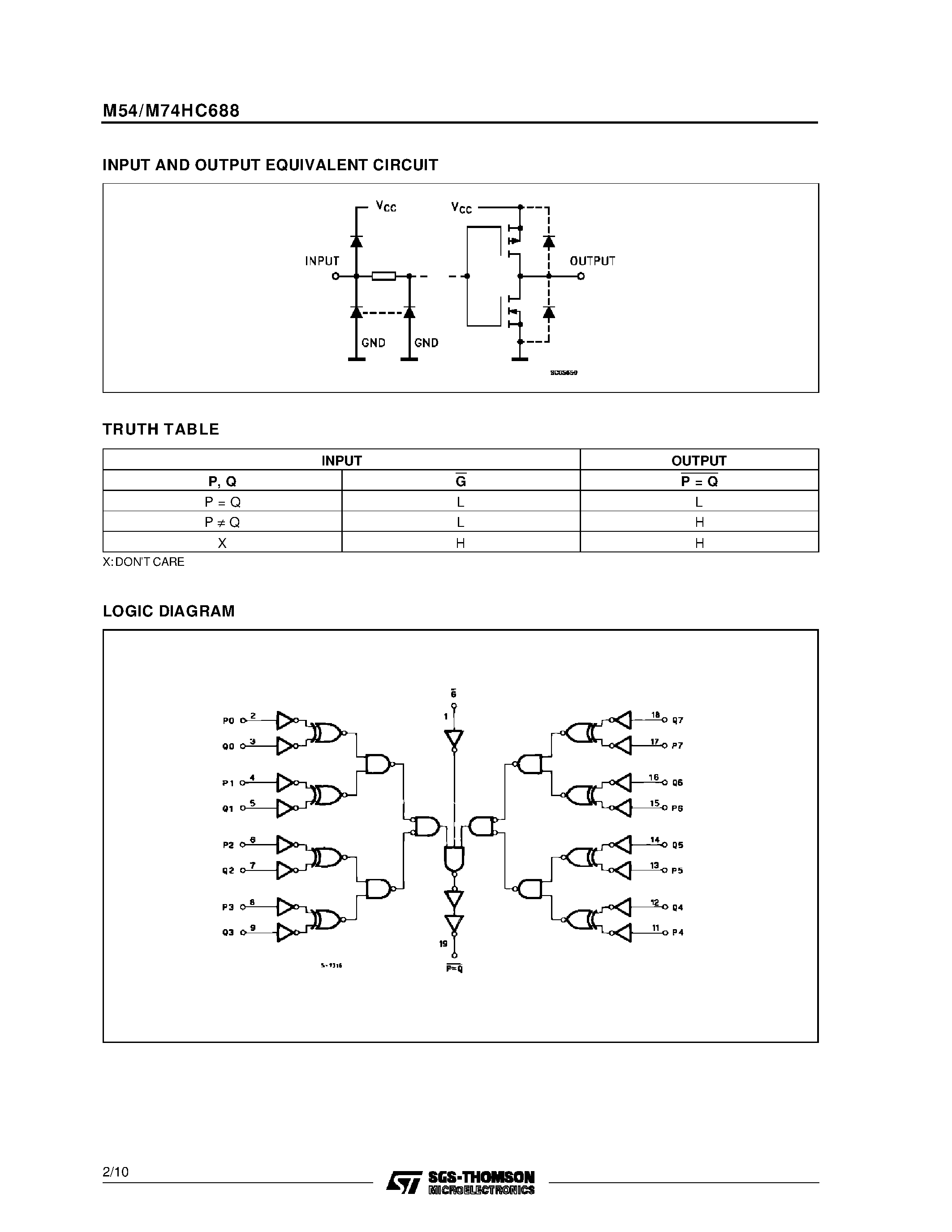 Даташит M74HC688 - 8 BIT EQUALITY COMPARATOR страница 2