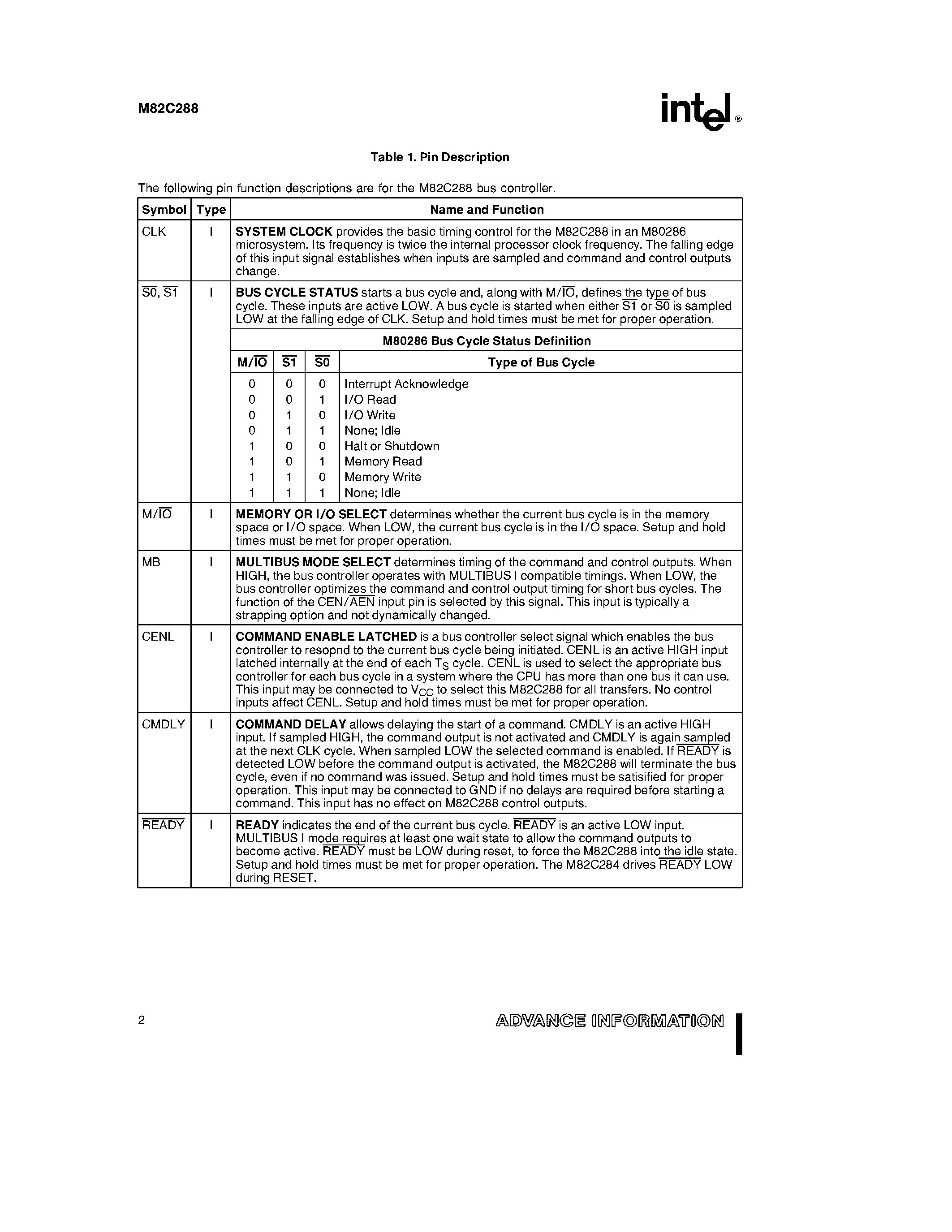 Datasheet M82C288-8 - BUS CONTROLLER FOR M80286 PROCESSORS page 2