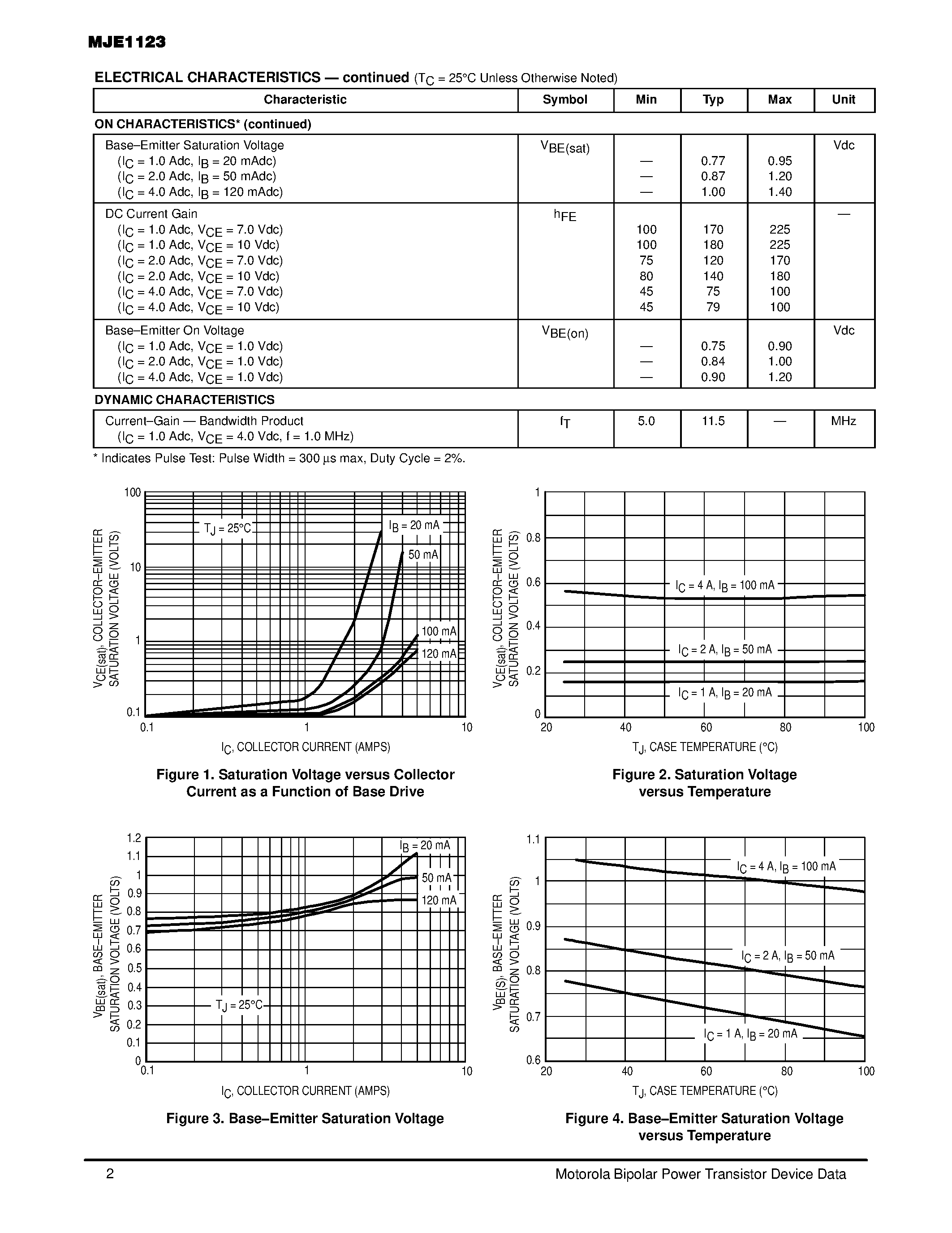 Datasheet MJE1123 - PNP LOW DROPOUT TRANSISTOR 4.0 AMPERES 40 VOLTS page 2