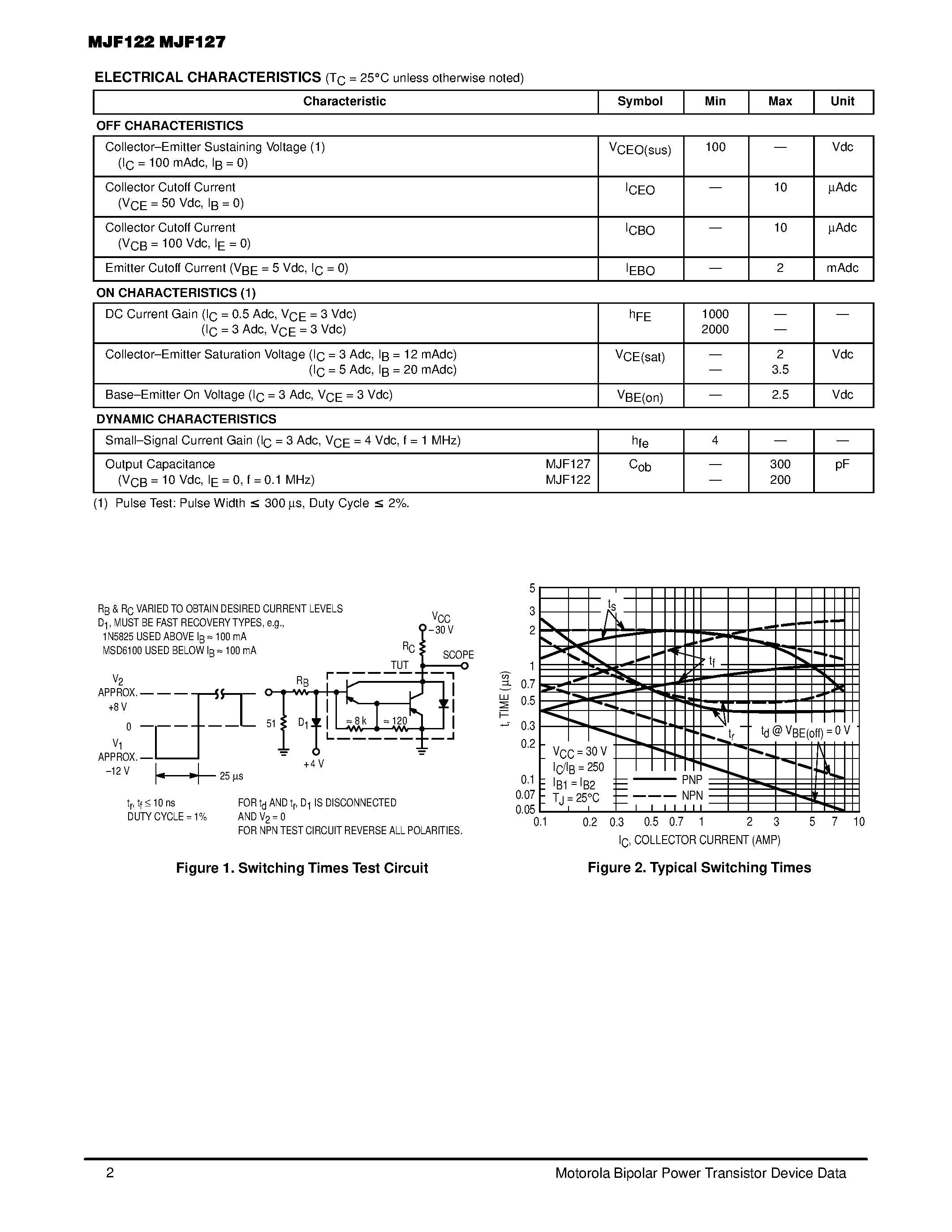 Datasheet MJE122 - COMPLEMENTARY SILICON POWER DARLINGTONS page 2