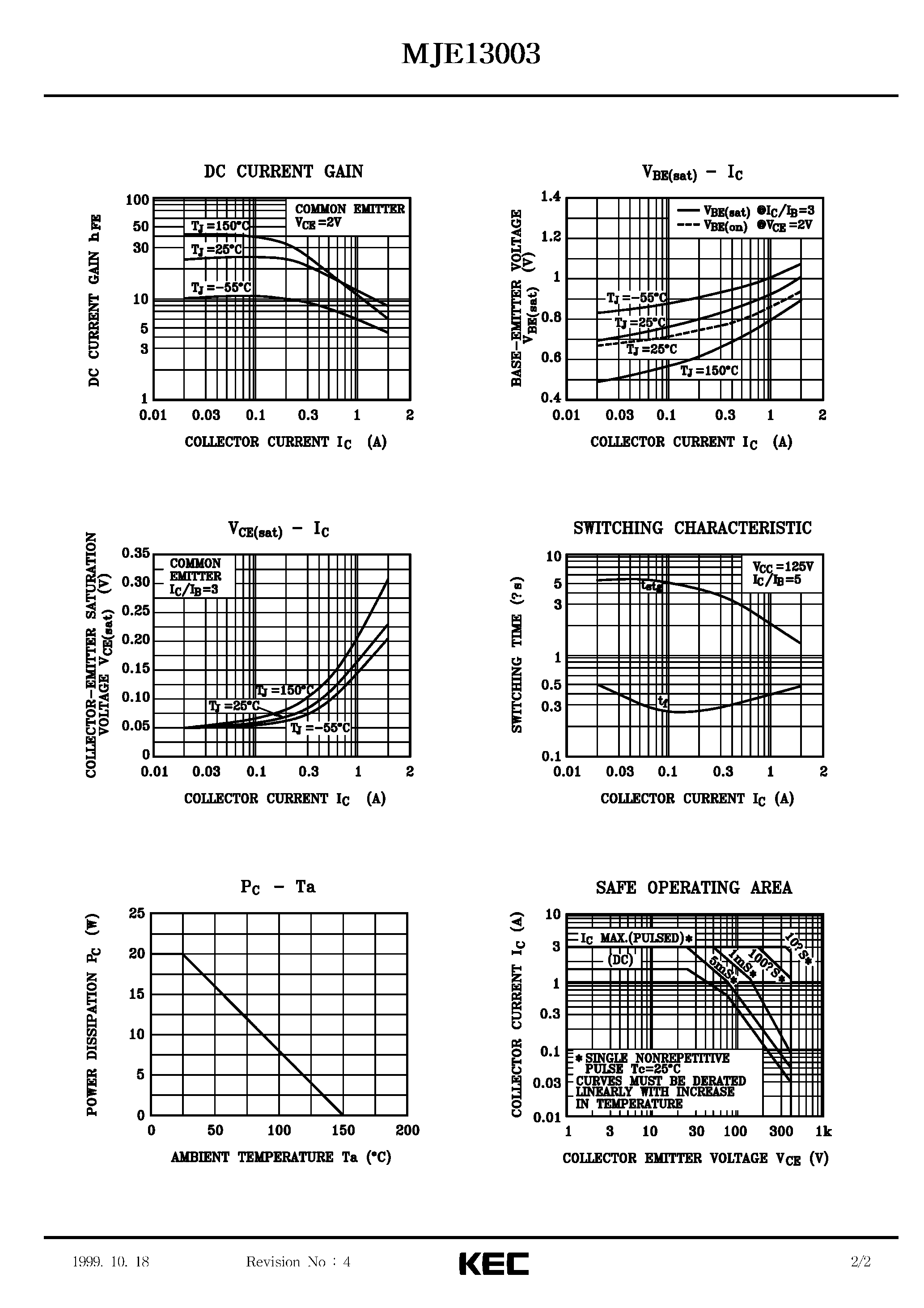 Datasheet MJE13003 - TRIPLE DIFFUSED NPN TRANSISTOR(SWITCHING REGULATOR / HIGH VOLTAGE AND HIGH SPEED SWITCHING) page 2