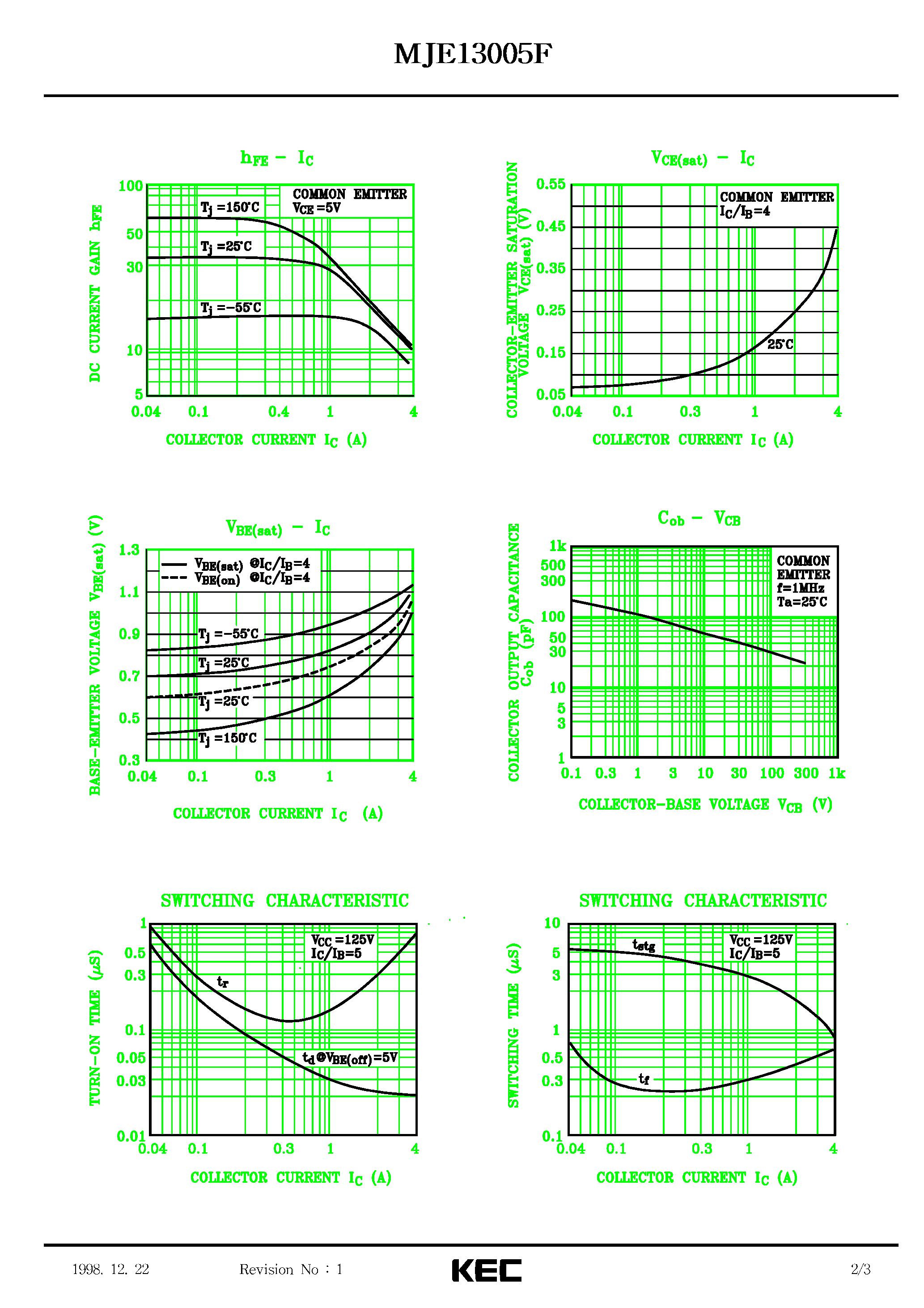 Datasheet MJE13005F - TRIPLE DIFFUSED NPN TRANSISTOR (SWITCHING REGULATOR / HIGH VOLTAGE SWITCHING / HIGH SPEED DC-DC CONVERTER / FLUORESCENT LIGHT BALLSTOR) page 2