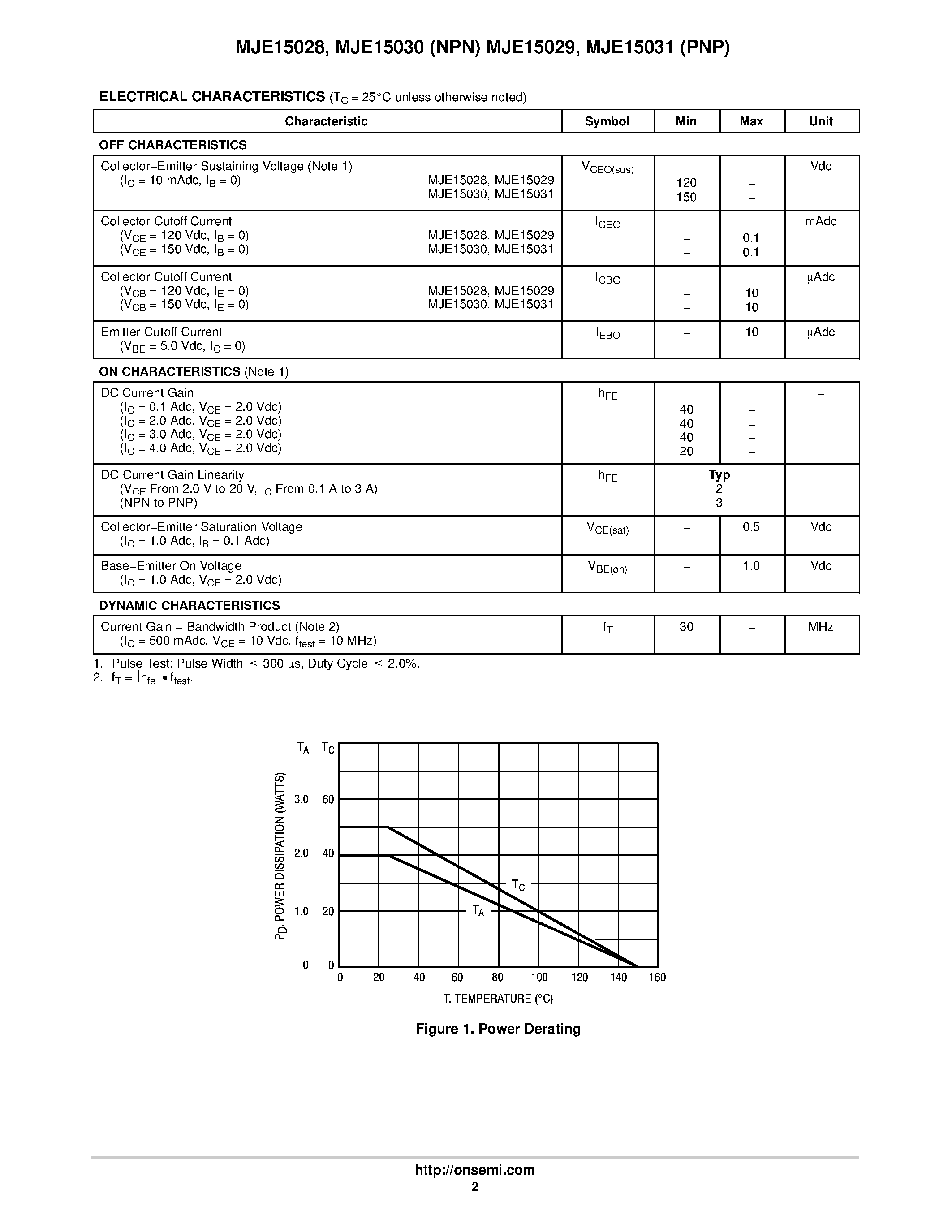 Даташит MJE15029 - POWER TRANSISTORS COMPLEMENTARY SILICON страница 2