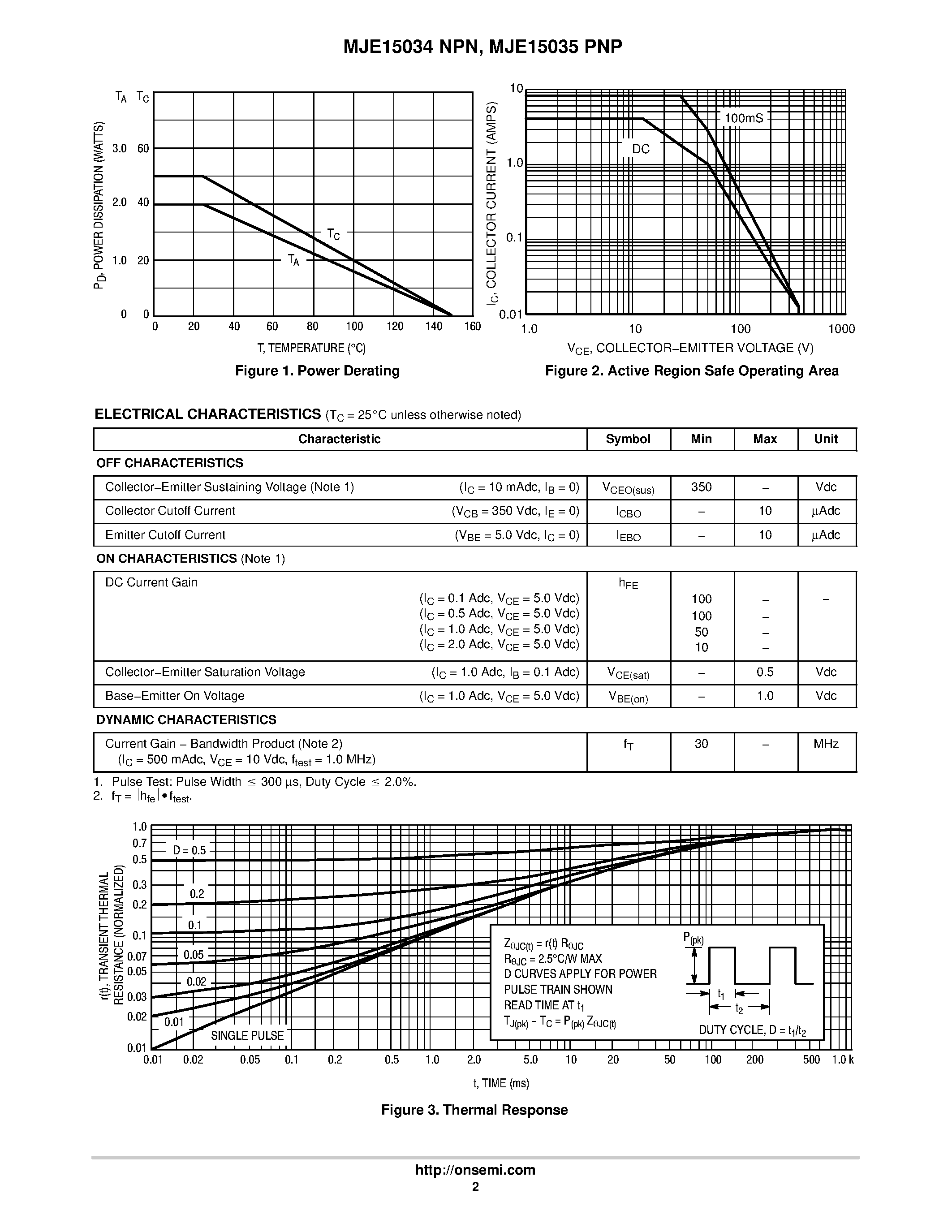 Даташит MJE15034 - 4.0 AMPERES POWER TRANSISTORS COMPLEMENTARY SILICON 350 VOLTS 50 WATTS страница 2