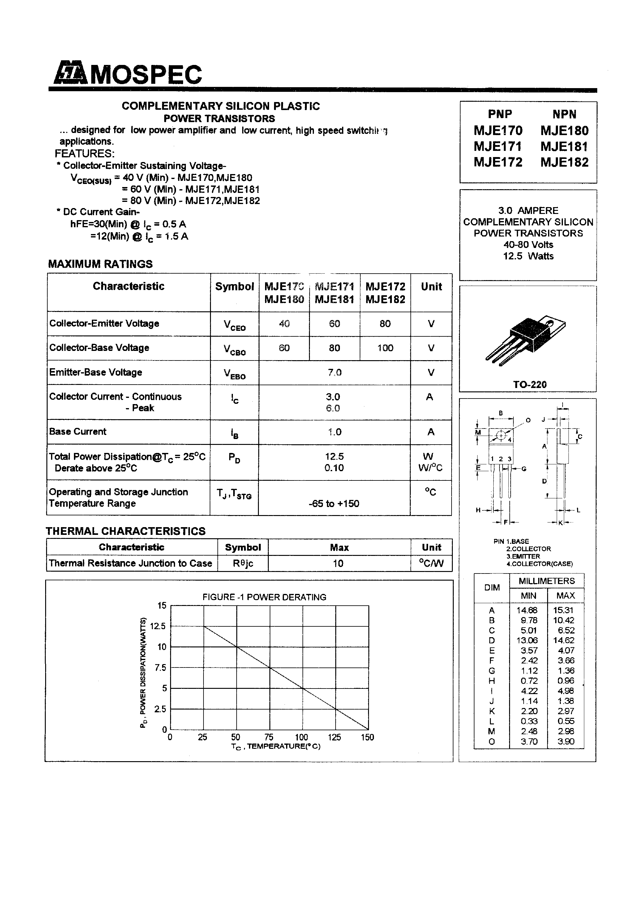 Даташит MJE170 - POWER TRANSISTORS(3.0A /40-80V /12.5W) страница 1