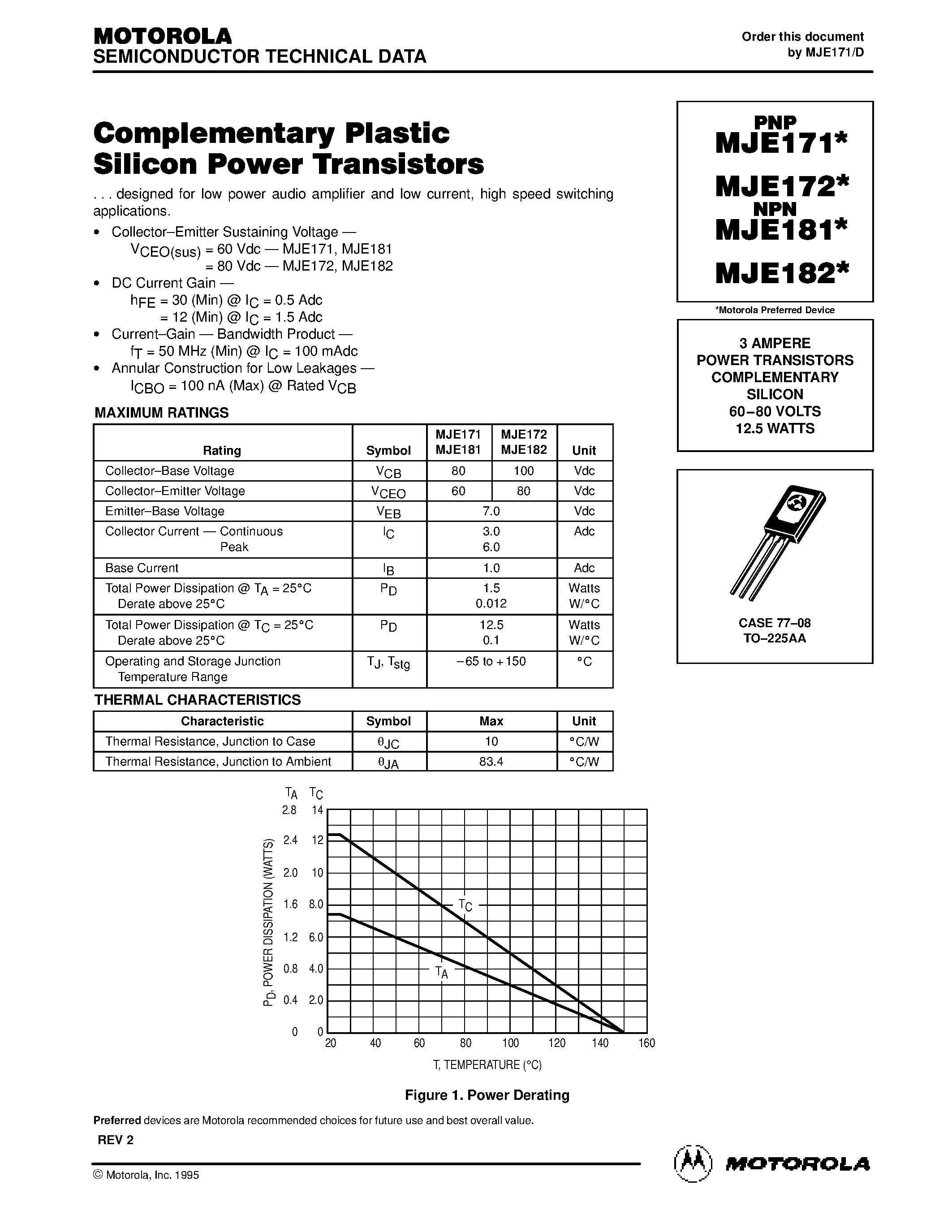 Даташит MJE171 - 3 AMPERE POWER TRANSISTORS COMPLEMENTARY SILICON 60-80 VOLTS 12.5 WATTS страница 1