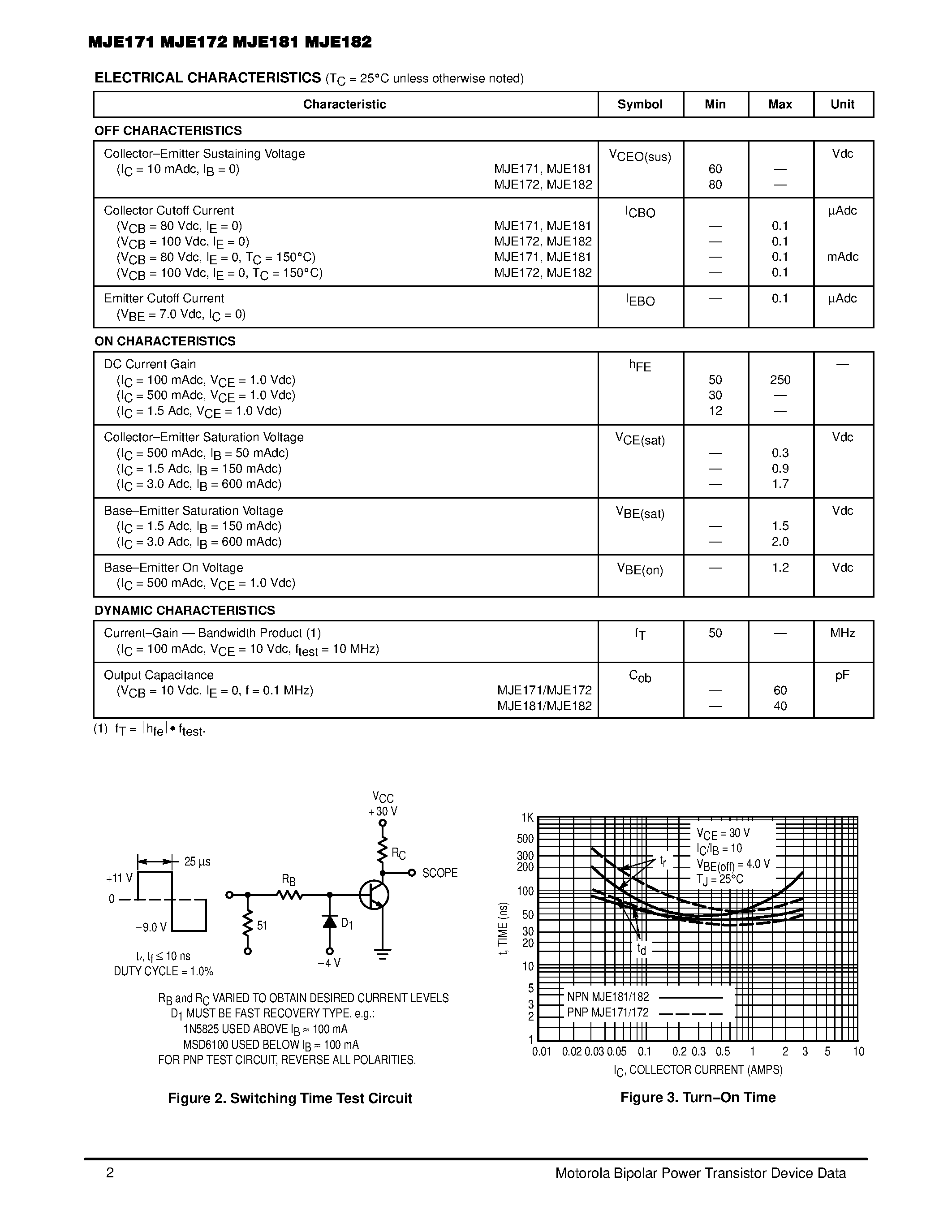 Даташит MJE171 - 3 AMPERE POWER TRANSISTORS COMPLEMENTARY SILICON 60-80 VOLTS 12.5 WATTS страница 2