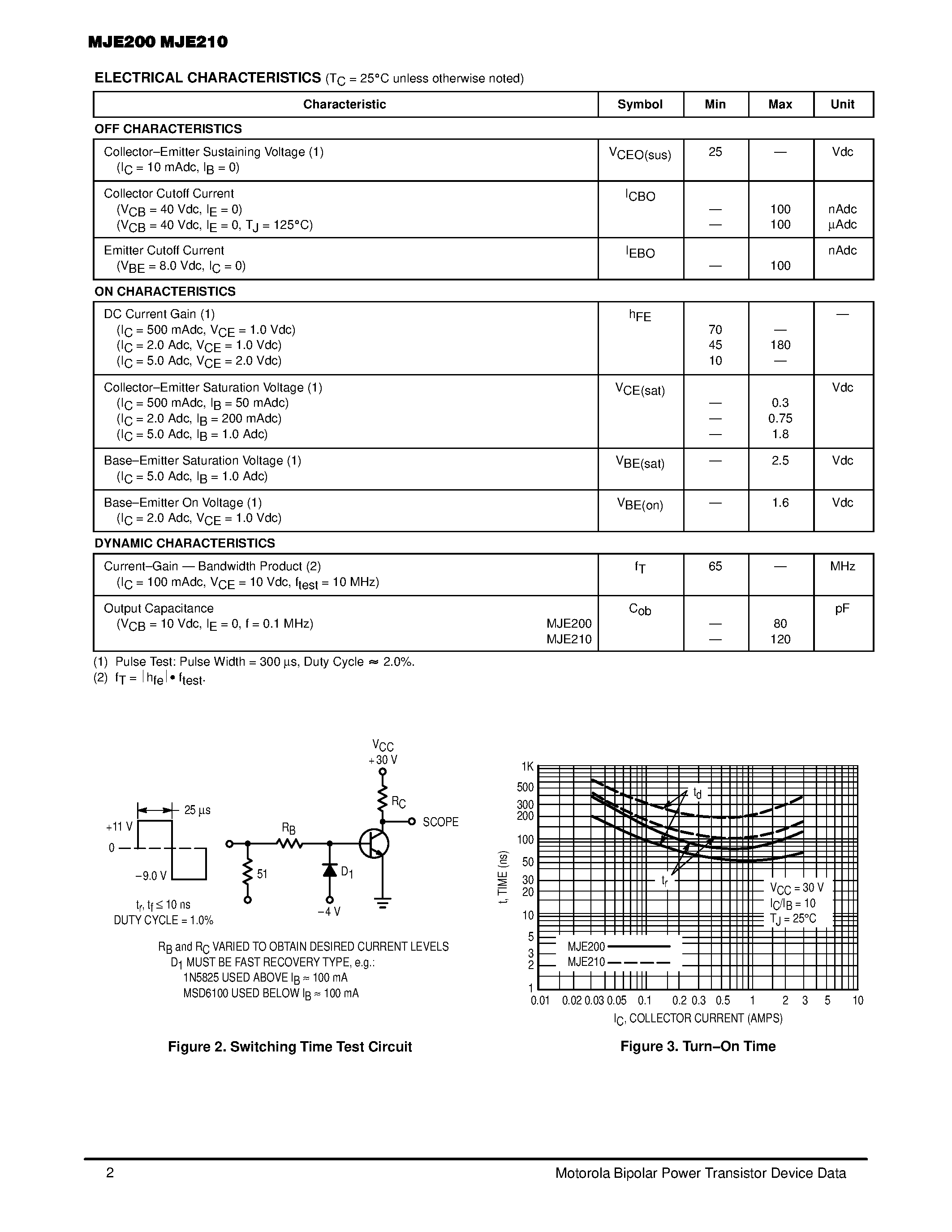 Даташит MJE200 - 5 AMPERE POWER TRANSISTORS COMPLEMENTARY SILICON 25 VOLTS 15 WATTS страница 2