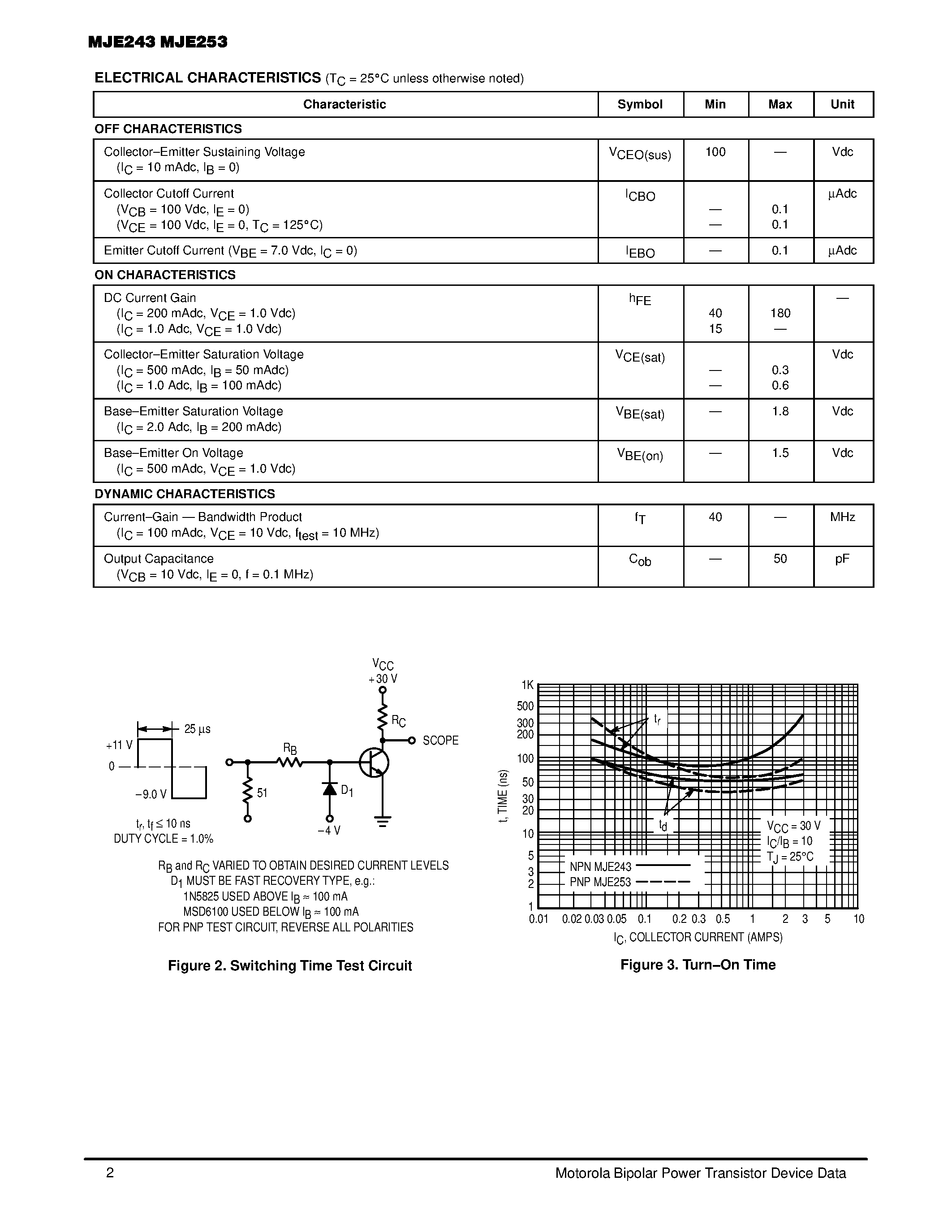 Даташит MJE243 - 4 AMPERE POWER TRANSISTORS COMPLEMENTARY SILICON 100 VOLTS 15 WATTS страница 2