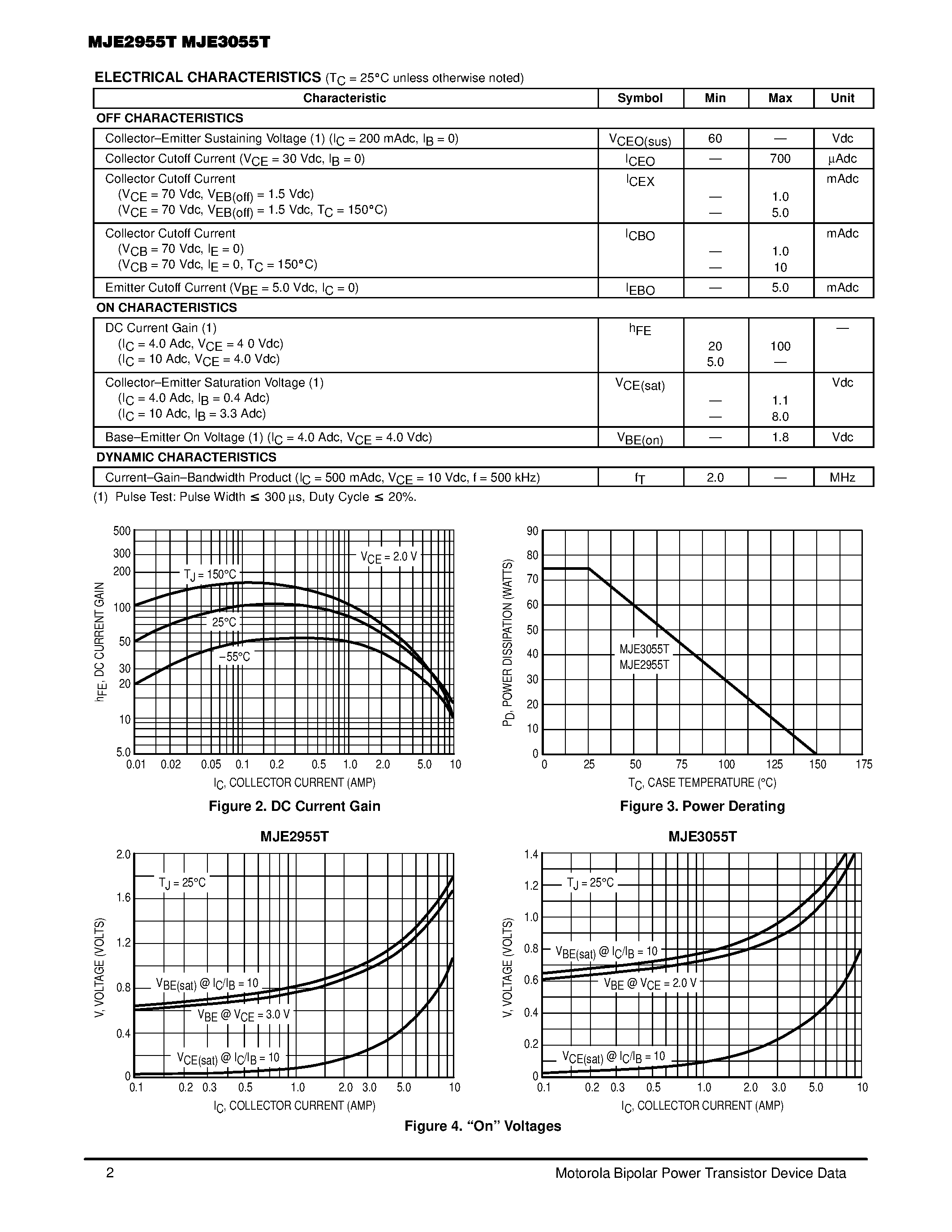 Даташит MJE3055T - COMPLEMENTARY SILICON POWER TRANSISTORS страница 2