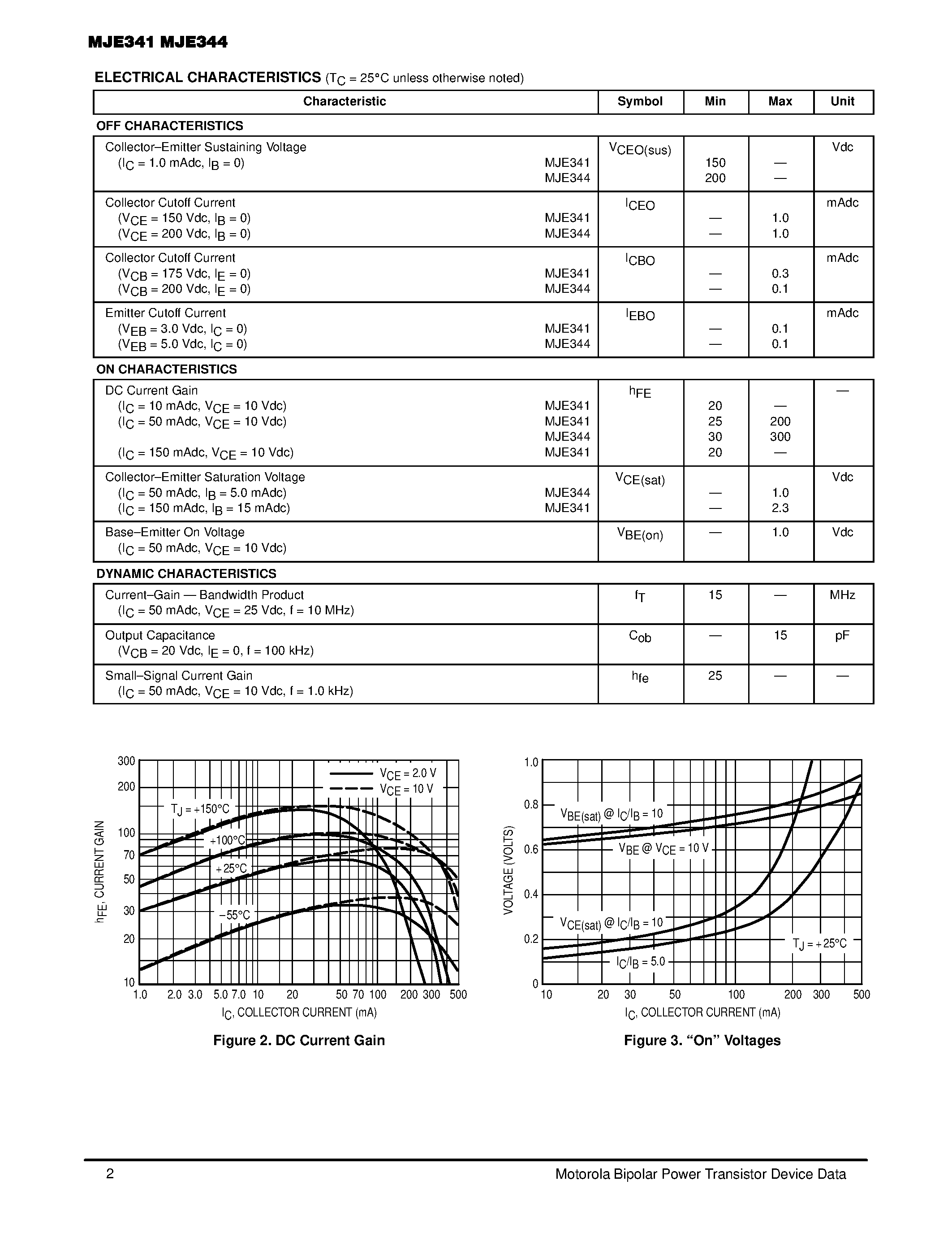 Даташит MJE341 - POWER TRANSISTORS NPN SILICON страница 2