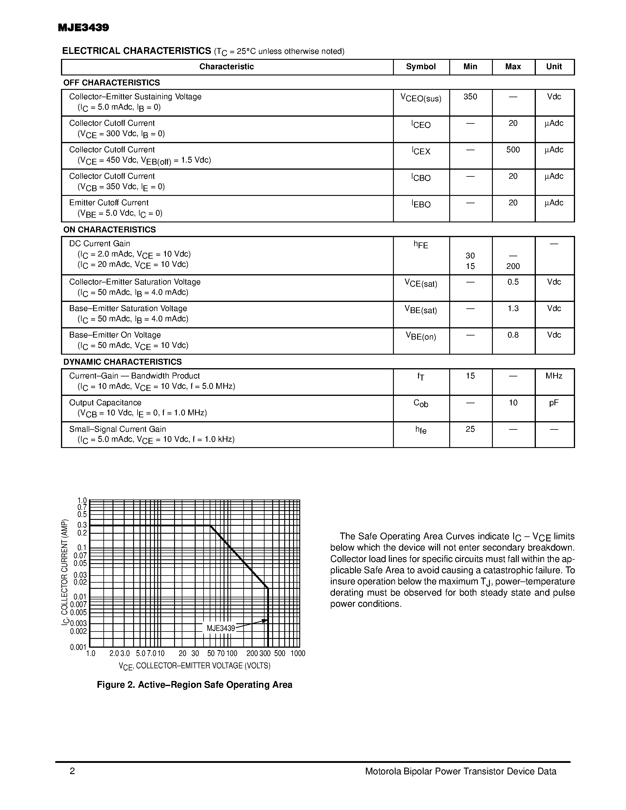 Даташит MJE3439 - POWER TRANSISTOR NPN SILICON страница 2