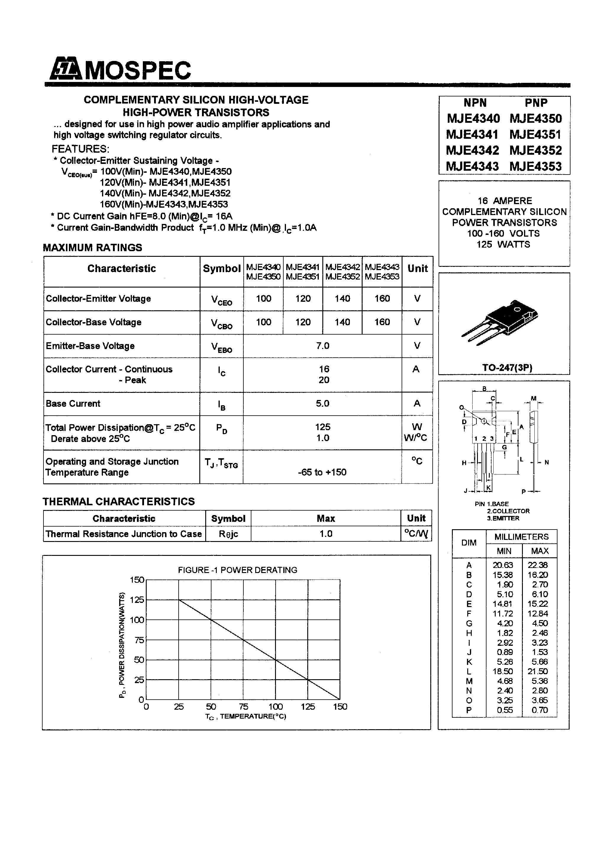 Даташит MJE4341 - POWER TRANSISTORS(16A /100-160V /125W) страница 1