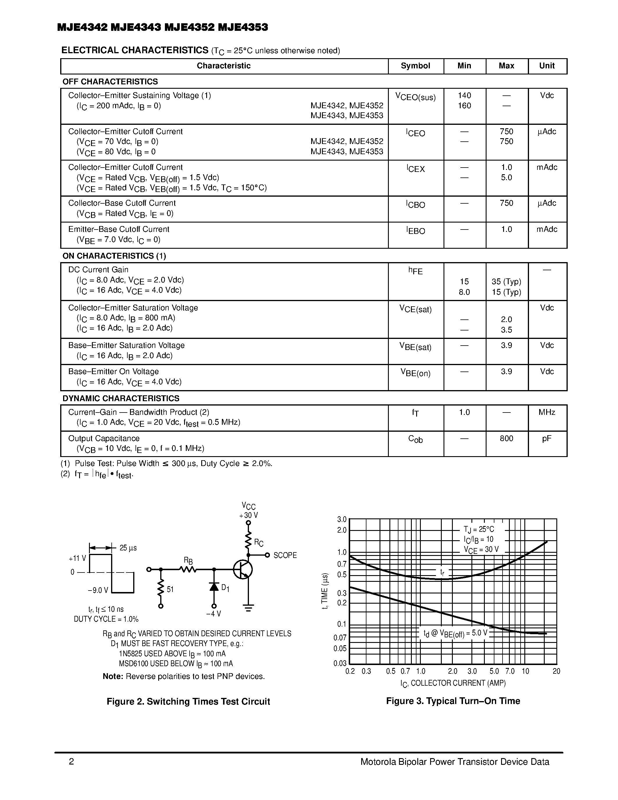 Даташит MJE4342 - 16 AMPERE POWER TRANSISTORS COMPLEMENTARY SILICON 140-160 VOLTS страница 2