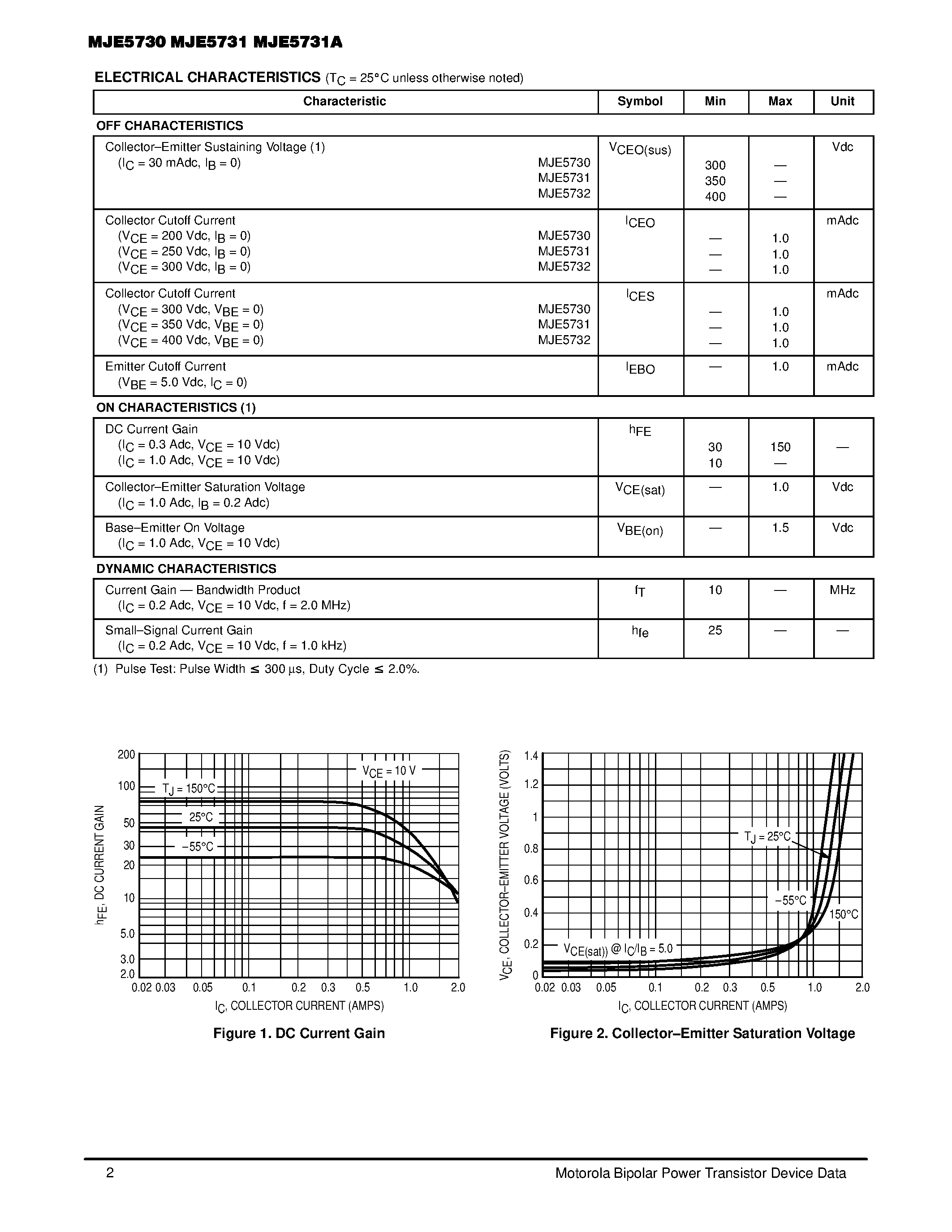 Даташит MJE5730 - 1.0 AMPERE POWER TRANSISTORS PNP SILICON 300-350-400 VOLTS 40 WATTS страница 2