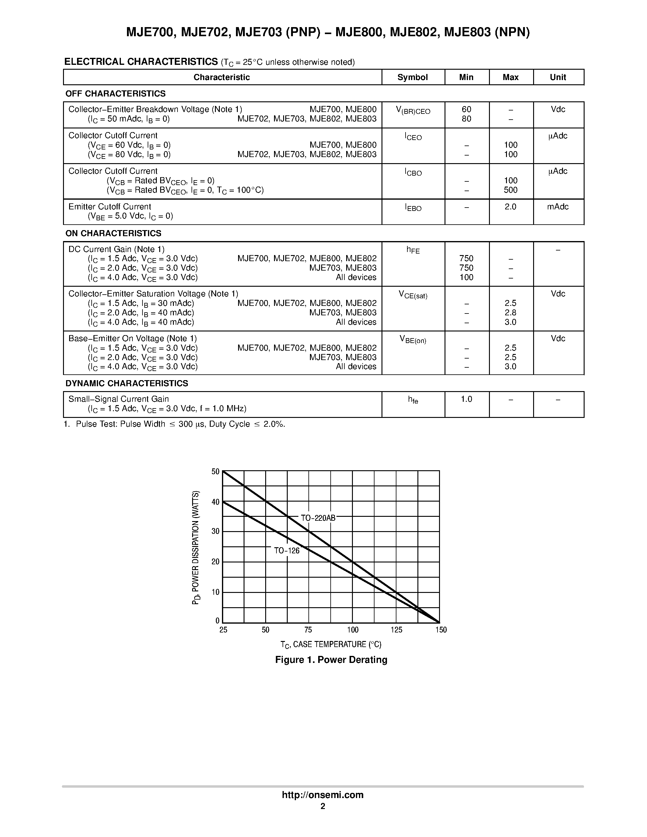 Datasheet MJE700 - DARLINGTON POWER TRANSISTORS COMPLEMENTARY page 2