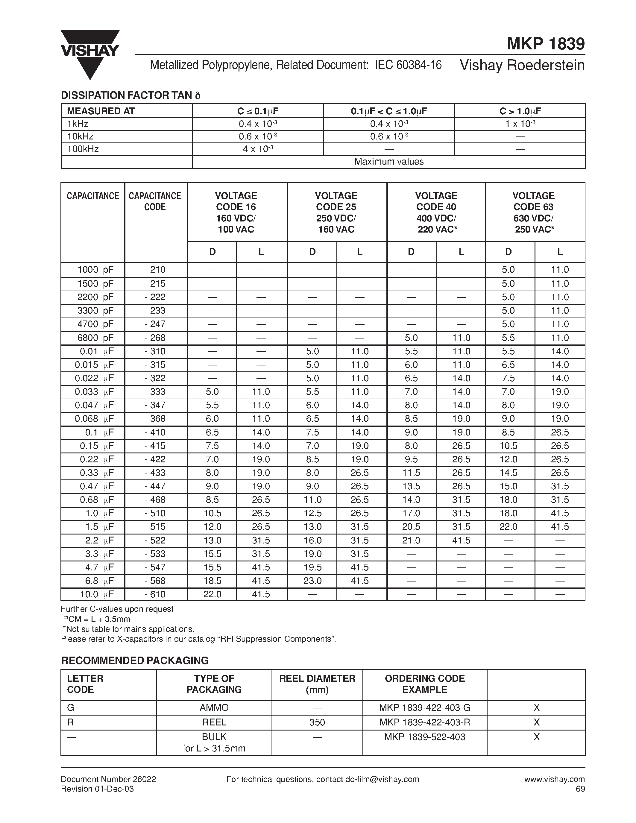 Datasheet MKP1839-422-403-R - Metallized Polypropylene Film Capacitor Related Document: IEC 60384-16 page 2