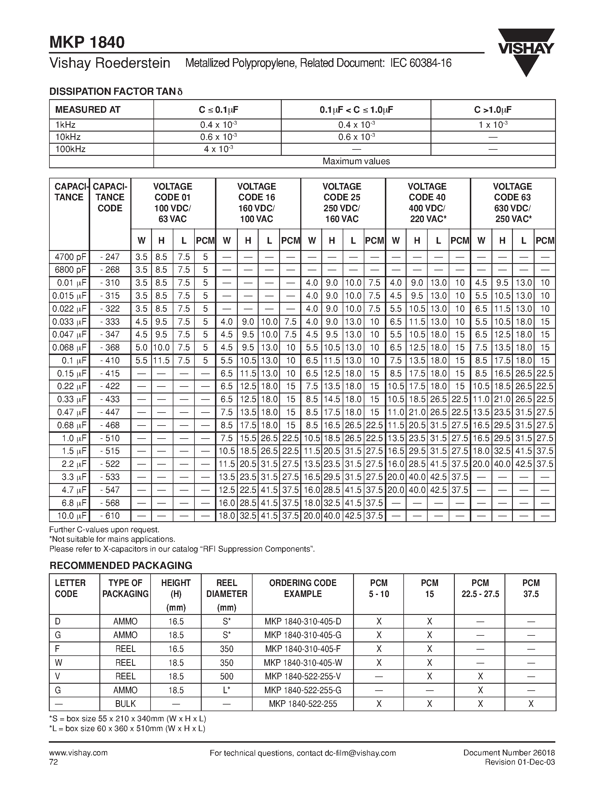 Datasheet MKP1840-310-405-D - Metallized Polypropylene Film Capacitor Related Document: IEC 60384-16 page 2