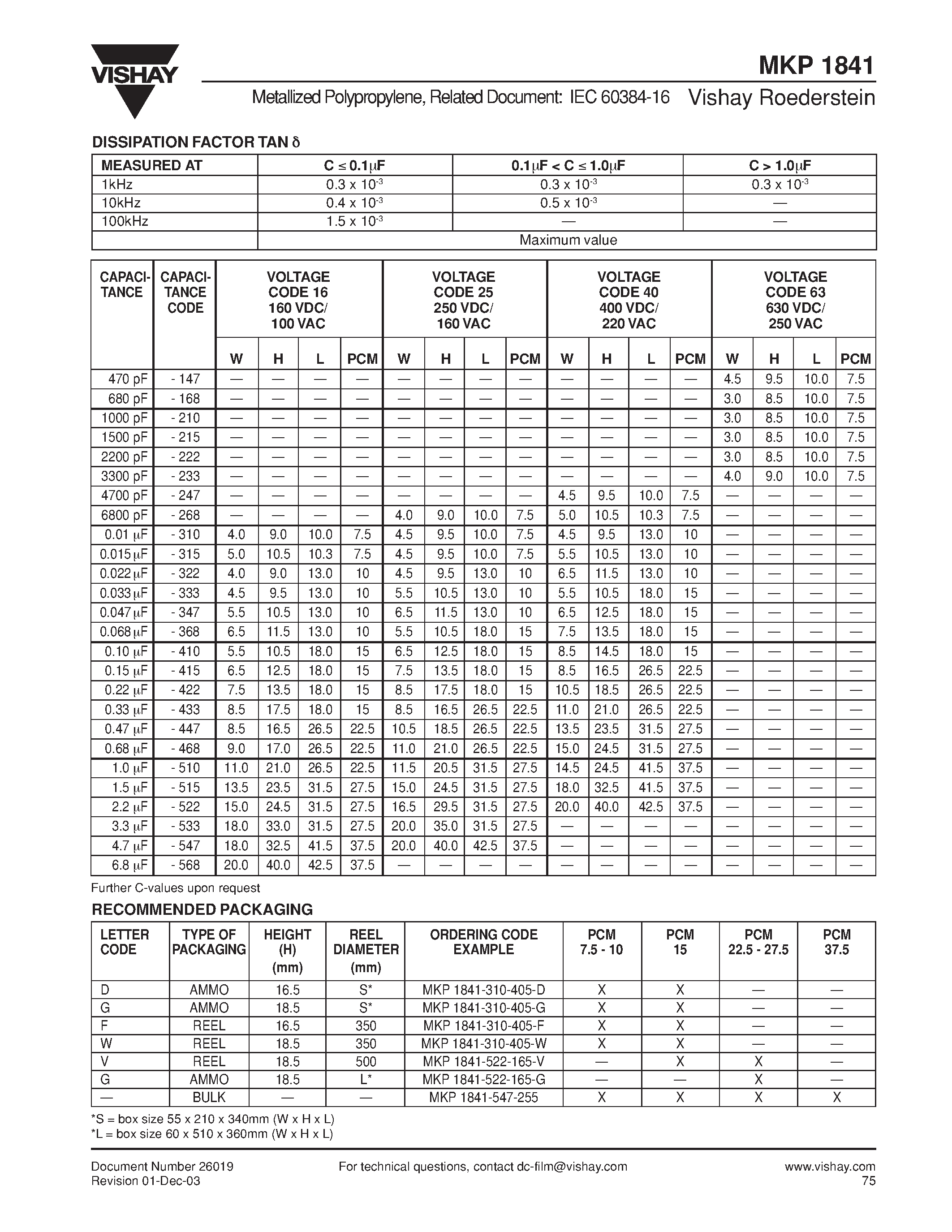 Datasheet MKP1841-310-405-D - Metallized Polypropylene Film Capacitor Related Document: IEC 60384-16 page 2