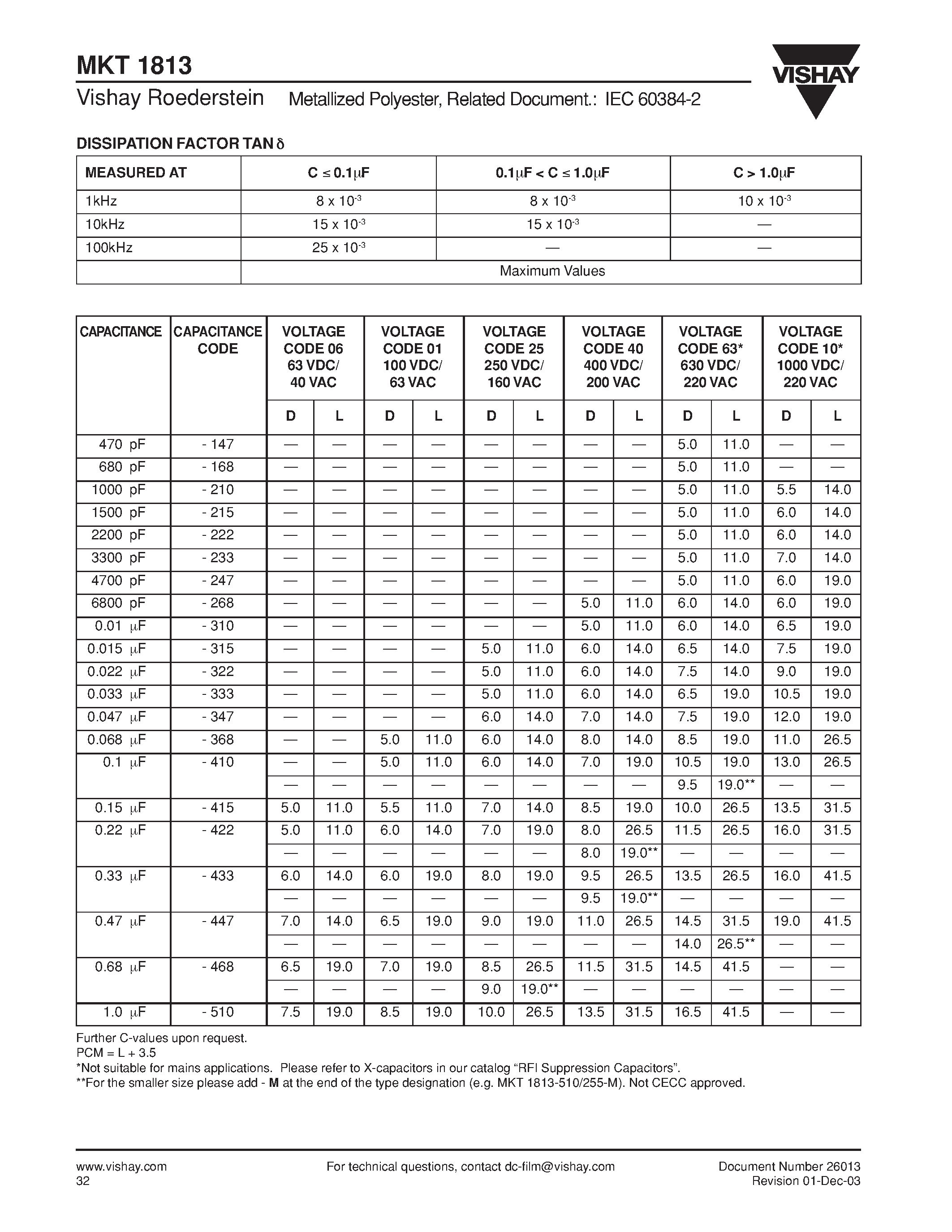 Datasheet MKT1813-422-014-R - Metallized Polyester Film Capacitor page 2