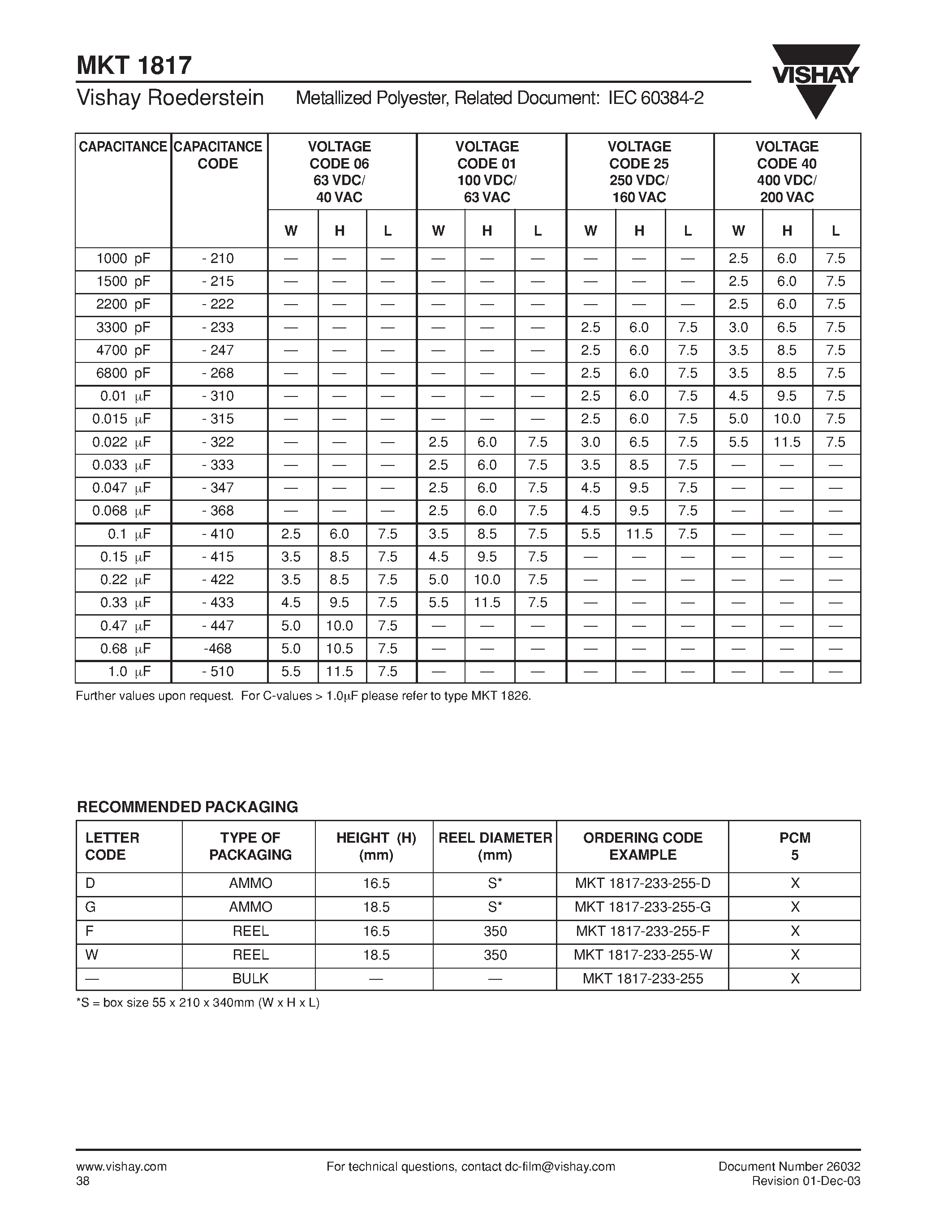 Даташит MKT1817-233-255-F - Metallized Polyester Film Capacitors Related Document : IEC 60384-2 страница 2