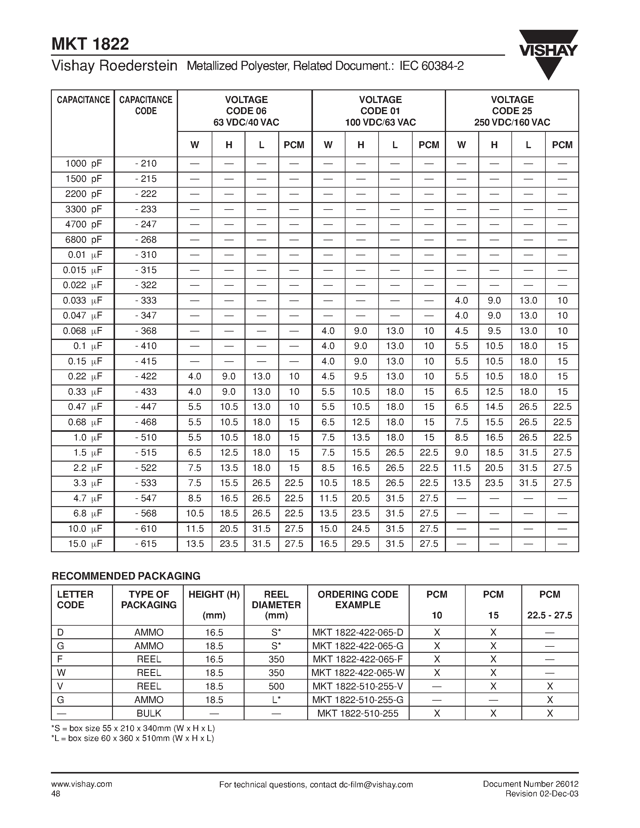 Datasheet MKT1822-422-065-D - Metallized Polyester Film Capacitor Related Document: IEC 60384-2 page 2