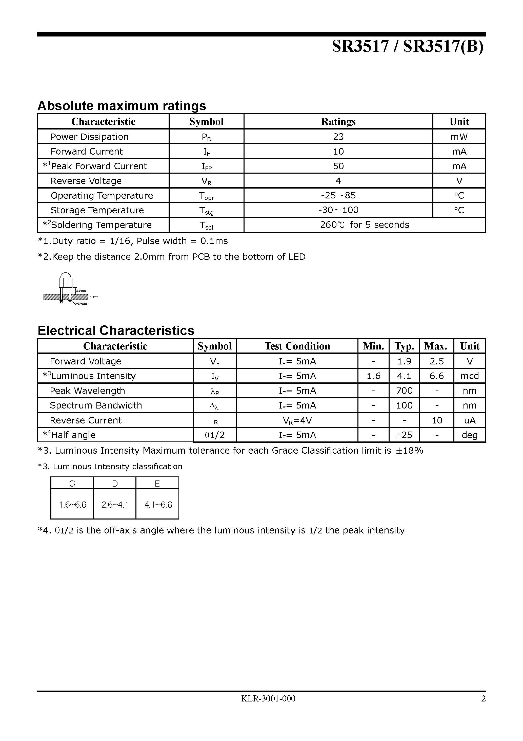 Datasheet SR3517(B) - LED Lamp page 2