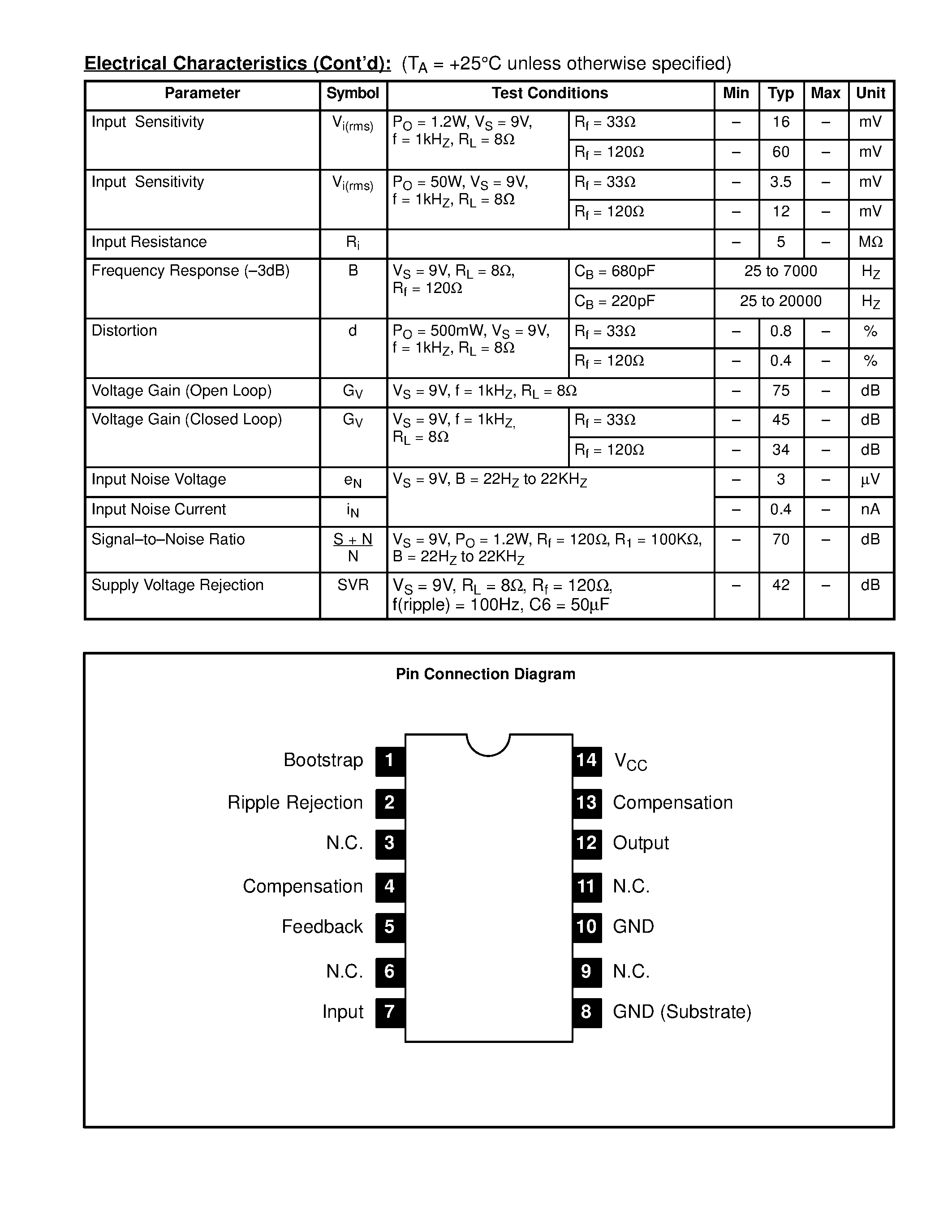 Даташит NTE1117 - Integrated Circuit Audio Power Amp / 2 Watt страница 2