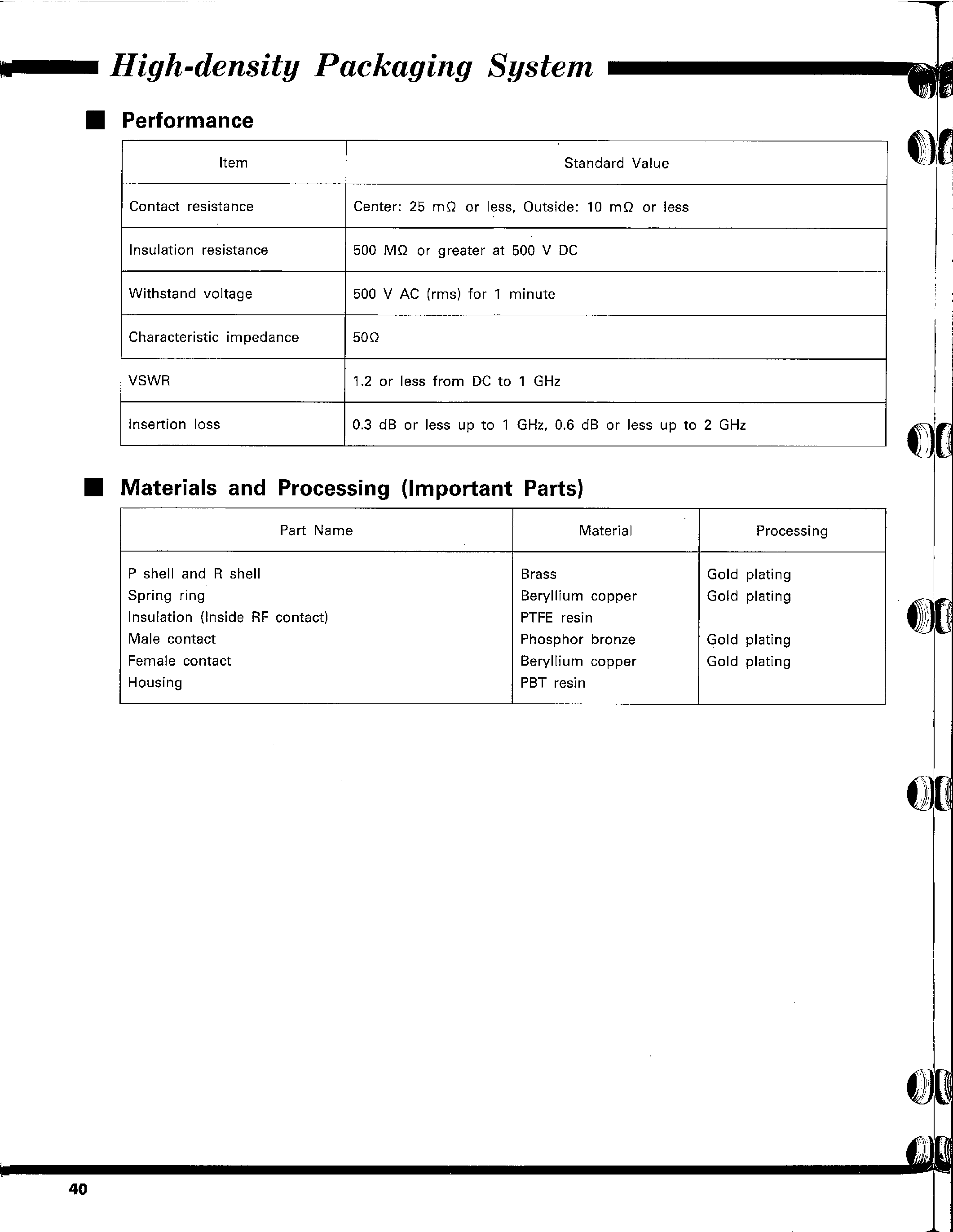 Datasheet PO55-2P-316(L) - High-density Packaging System(Coaxial Connectors for Hi-PAS Mounting) page 2