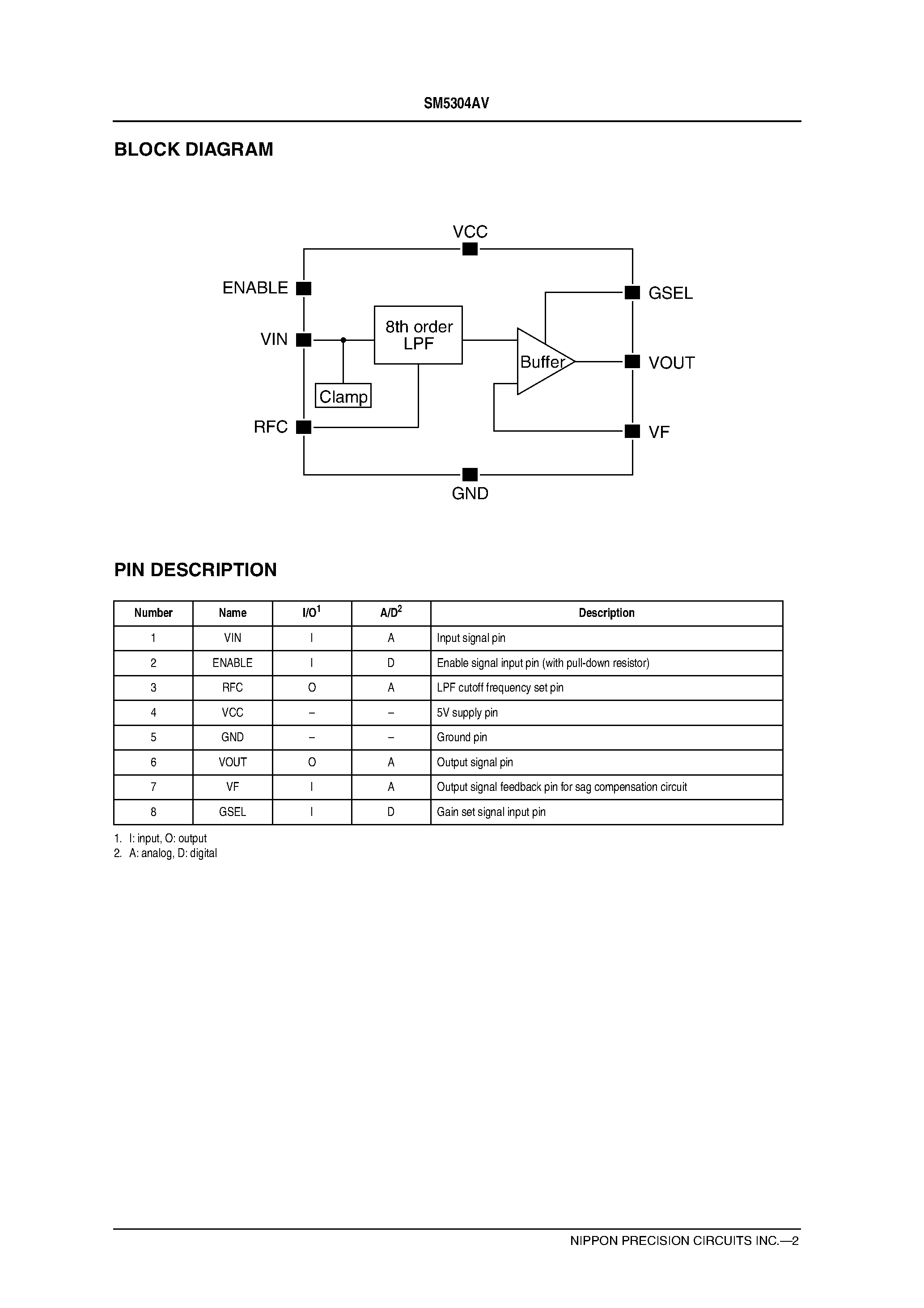 Datasheet SM5304AV - Video Buffer with Built-in Analog LPF page 2