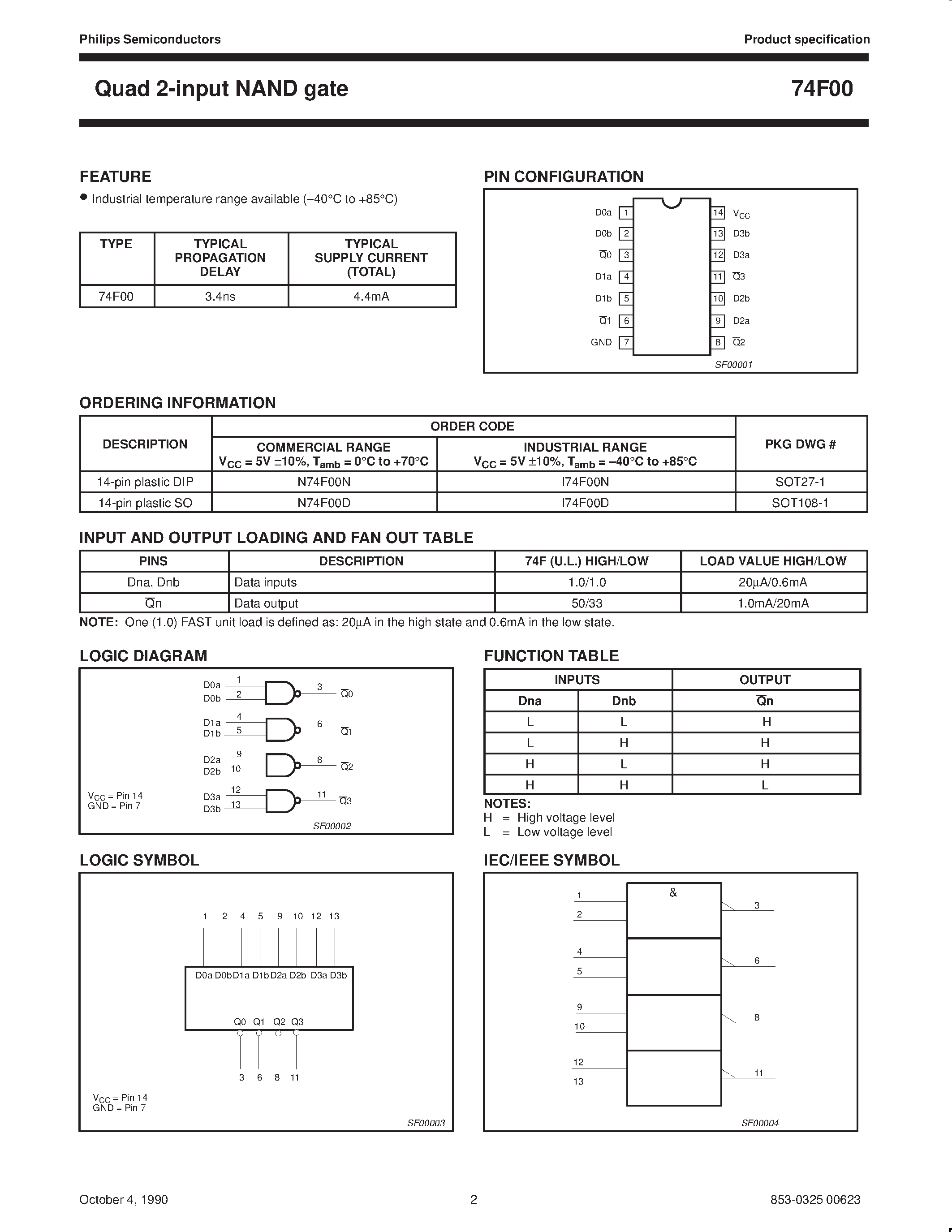 Даташит N74F00D - Quad 2-input NAND gate страница 2