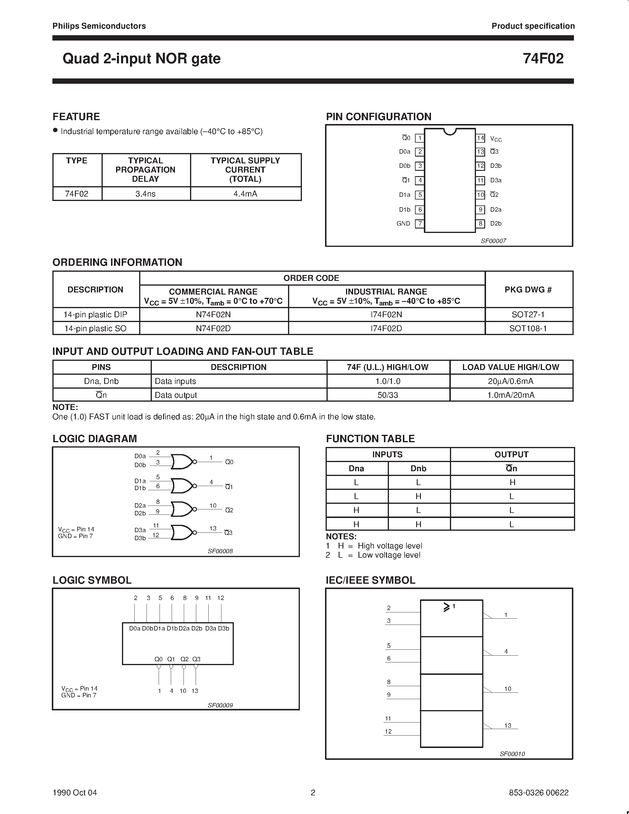 Даташит N74F02D - Quad 2-input NOR gate страница 2