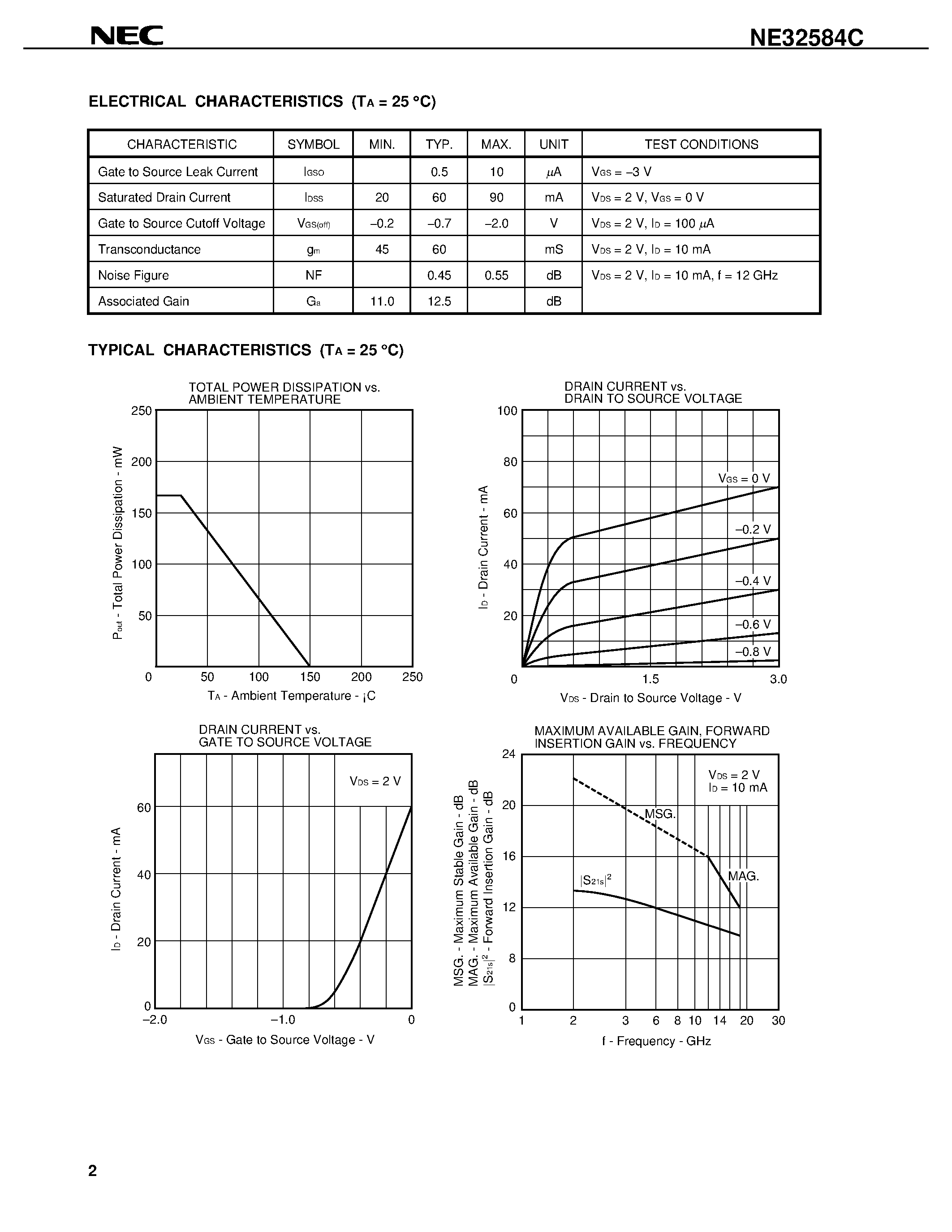 Datasheet NE32584 - C to Ku BAND SUPER LOW NOISE AMPLIFIER N-CHANNEL HJ-FET page 2