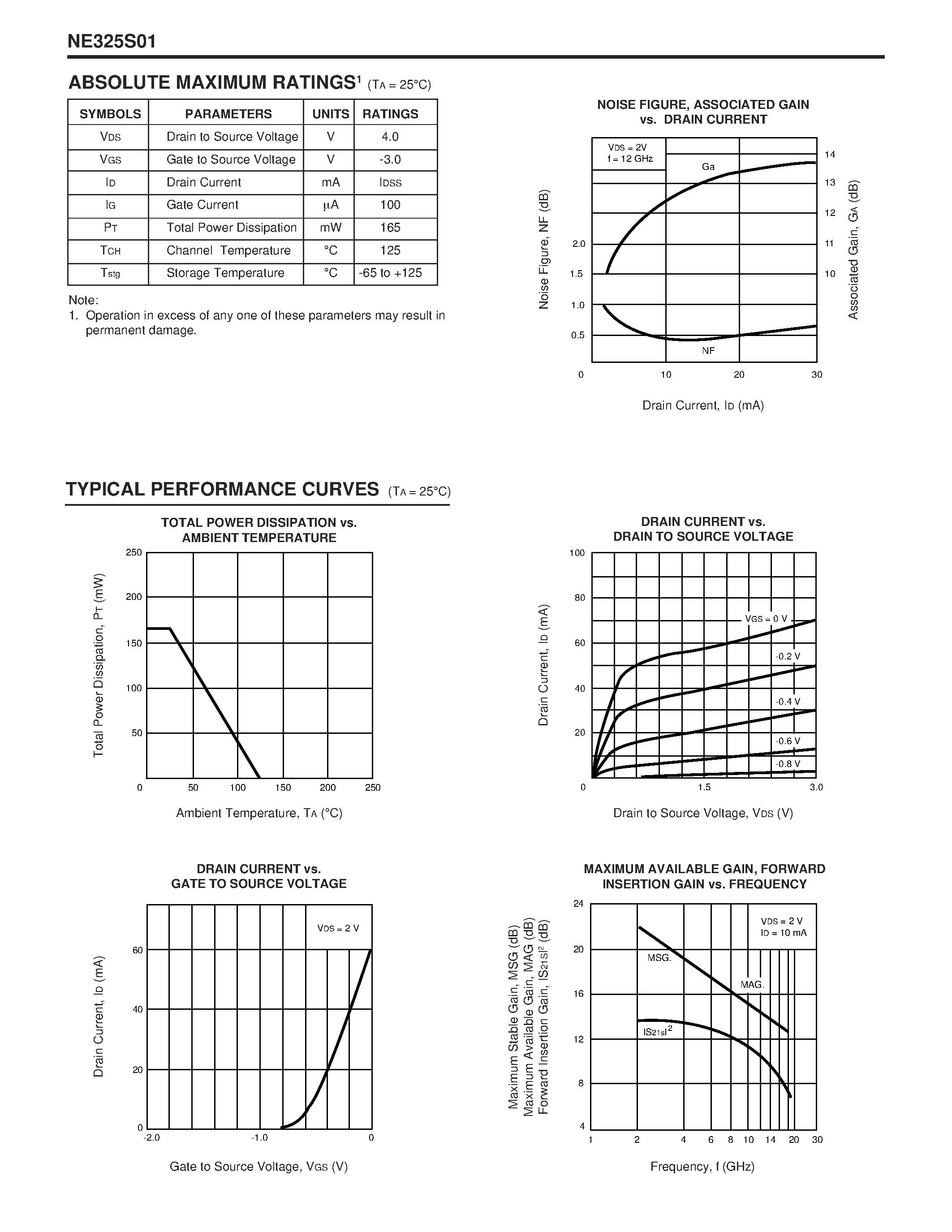 Datasheet NE325S01 - C to Ku BAND SUPER LOW NOISE AMPLIFIER N-CHANNEL HJ-FET page 2