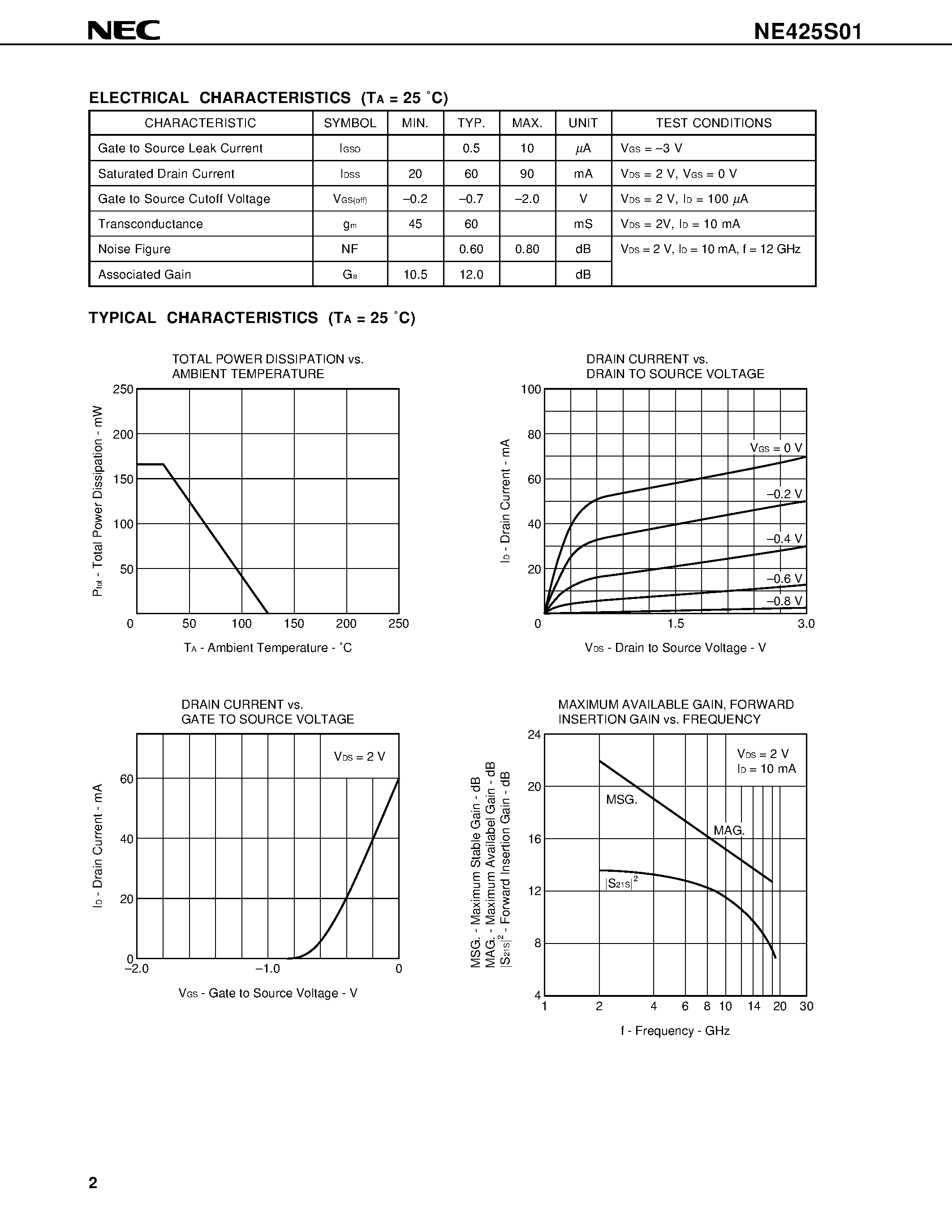 Datasheet NE425S01 - C to Ku BAND SUPER LOW NOISE AMPLIFIER N-CHANNEL HJ-FET page 2