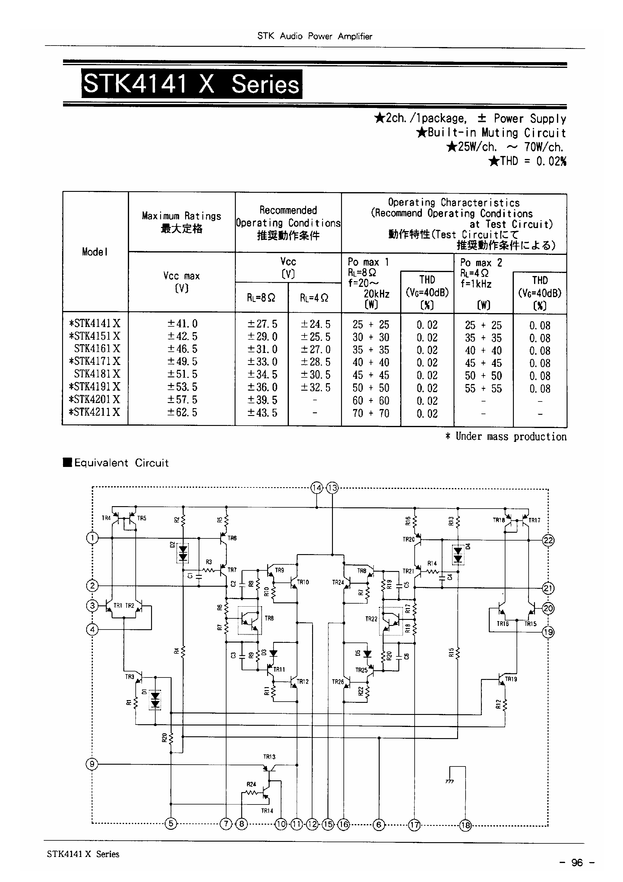 Datasheet STK4141 - 2ch/1packge / +- Power Supply Built-in Muting Circuit 25W/ch ~ 70W/ch THD=0.02% page 1