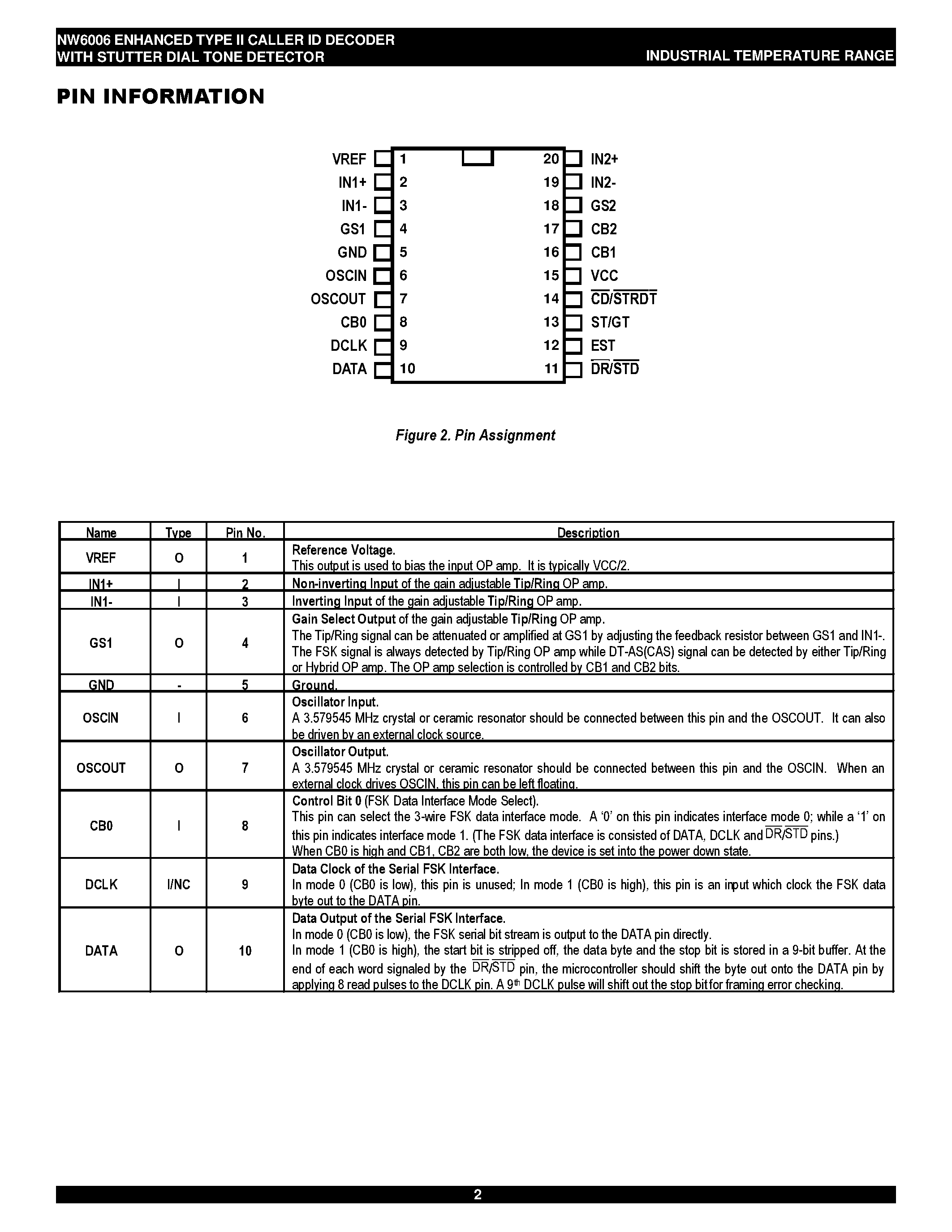 Даташит NW6006 - ENHANCED TYPE II CALLER ID DECODER WITH STUTTER DIAL TONE DETECTOR страница 2