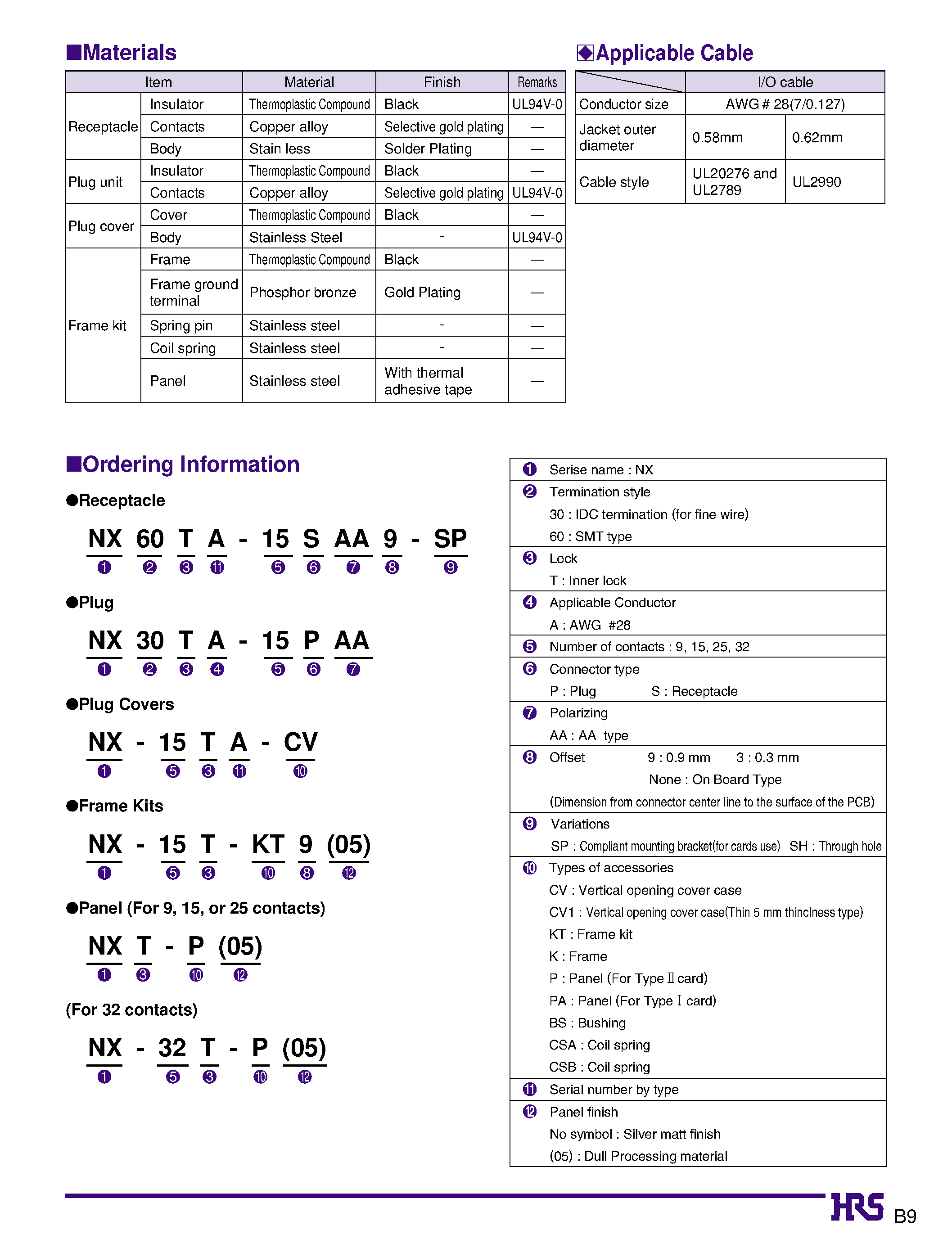 Datasheet NX-09T-CV - I/O Card Interface Connectors page 2