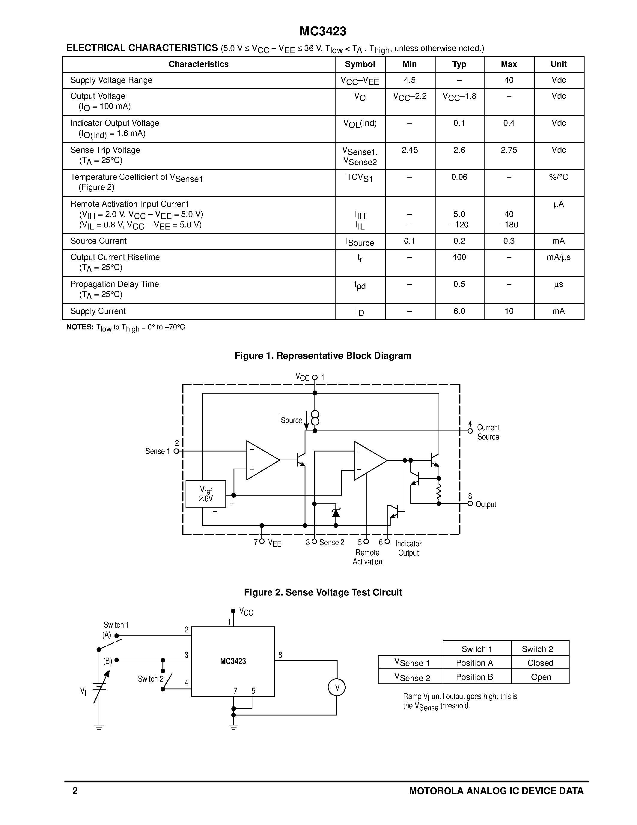 Даташит MC3423 - OVERVOLTAGE SENSING CIRCUIT страница 2