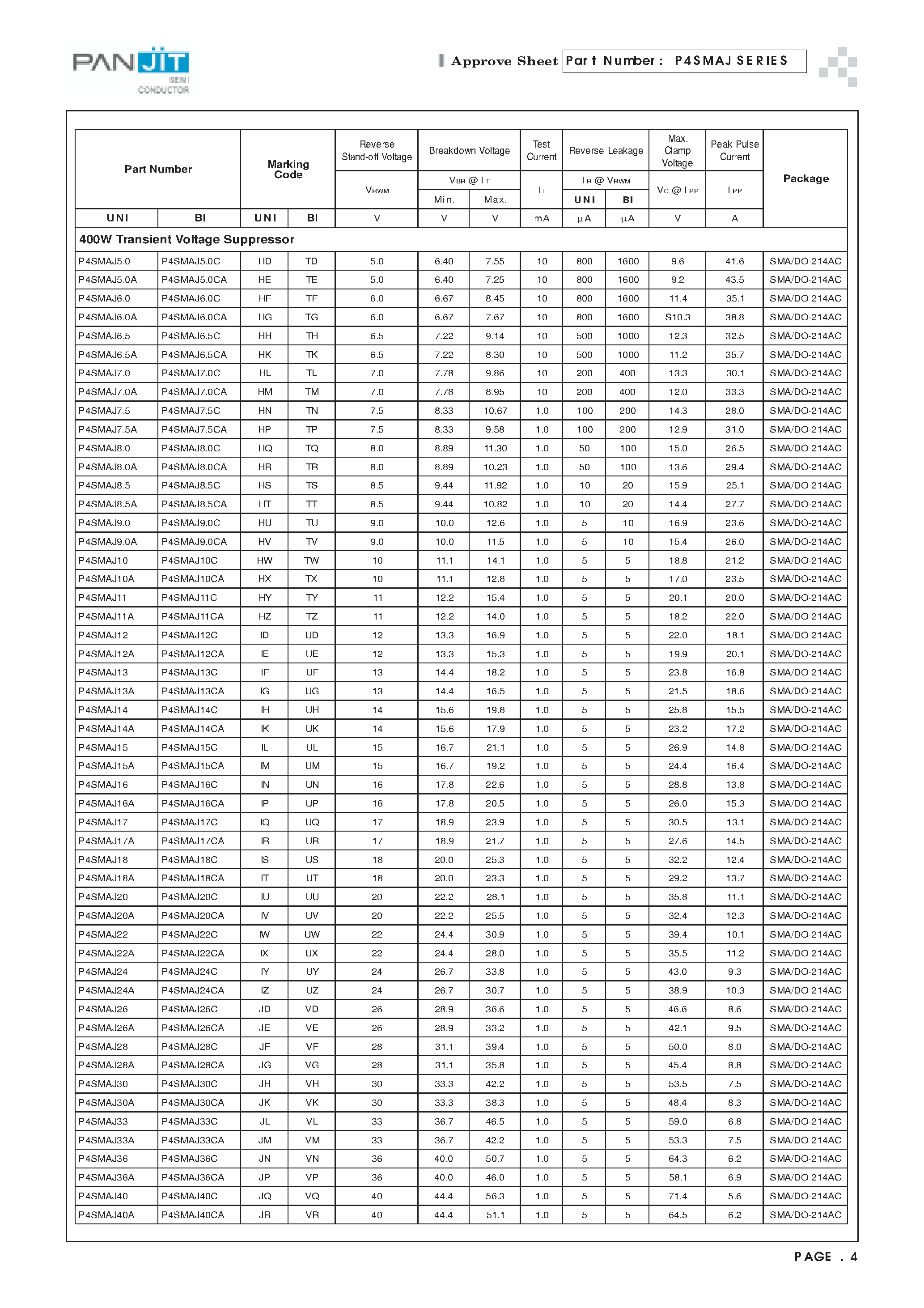 Даташит P4SMAJ8.0 - SURFACE MOUNT TRANSIENT VOLTAGE SUPPRESSOR(VOLTAGE - 5.0 to 220 Volts 400 Watt Peak Power Pulse) страница 2