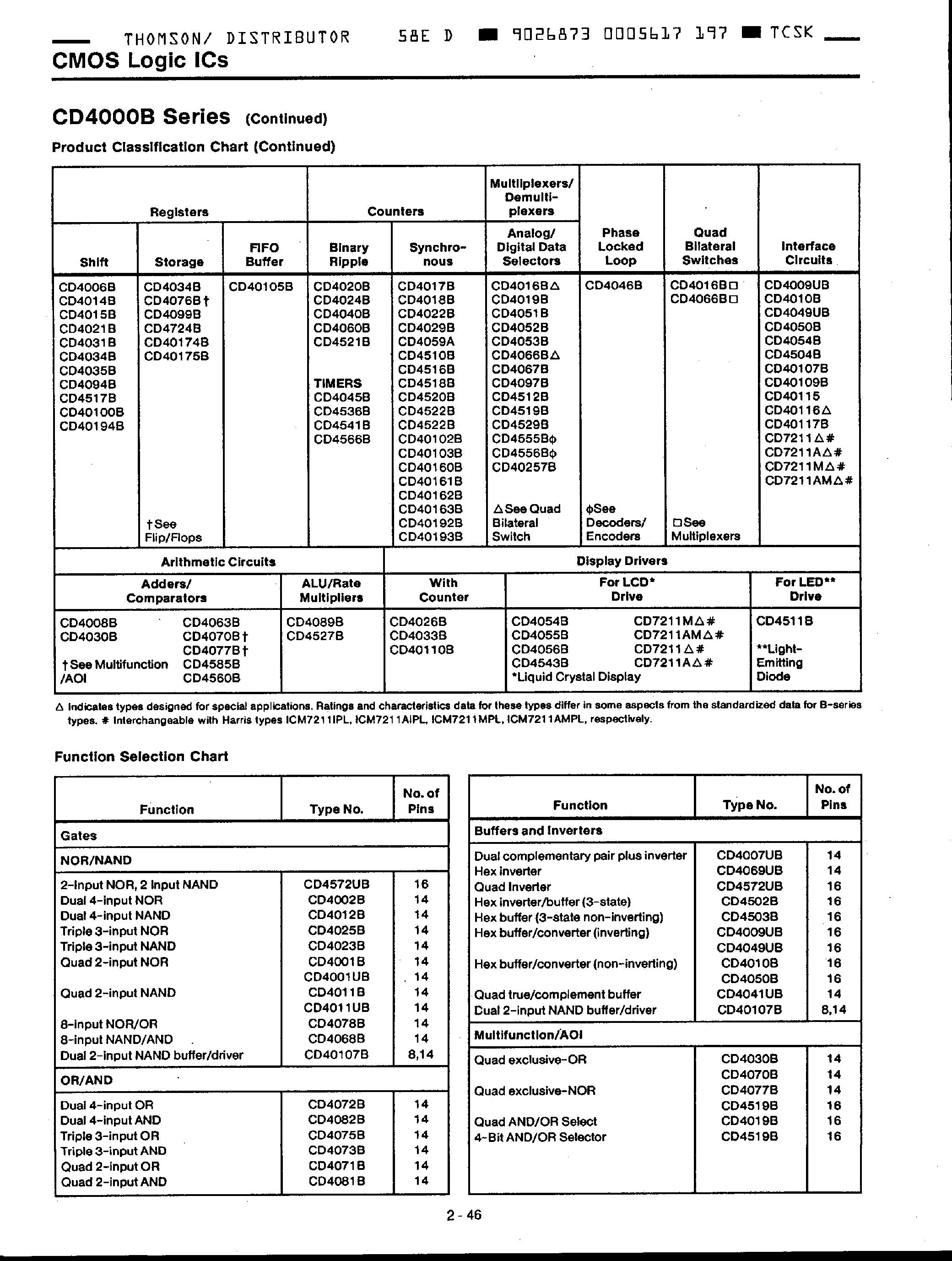 Datasheet CD4000B - CMOS Logic ICs page 2