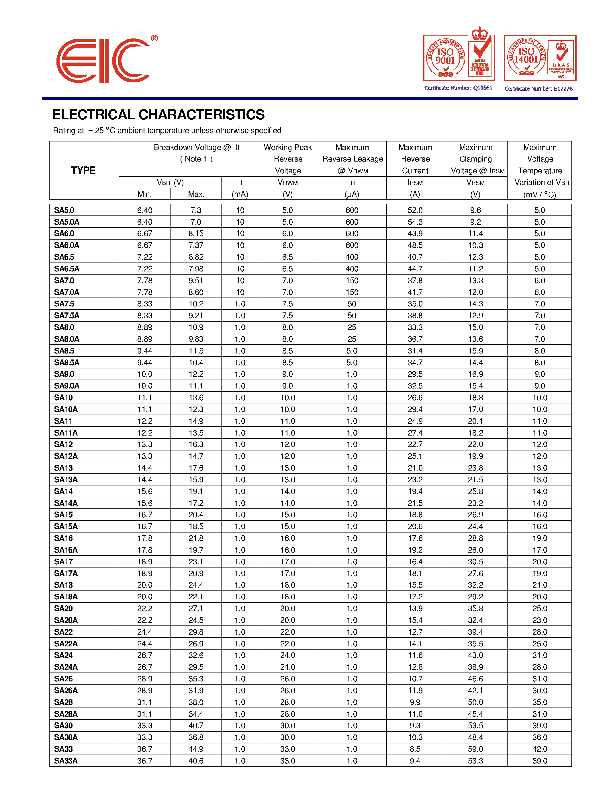 Datasheet SA10A - TRANSIENT VOLTAGE SUPPRESSOR page 2