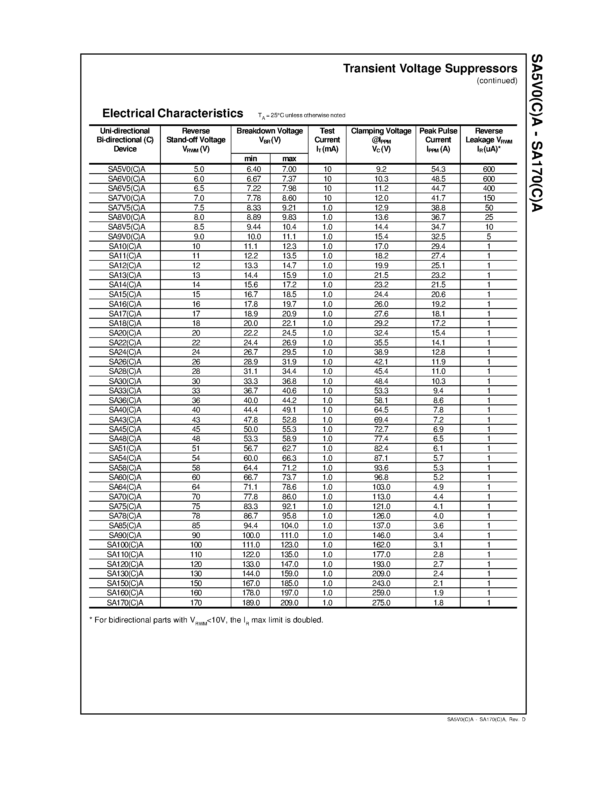 Datasheet SA10A - Transient Voltage Suppressors page 2