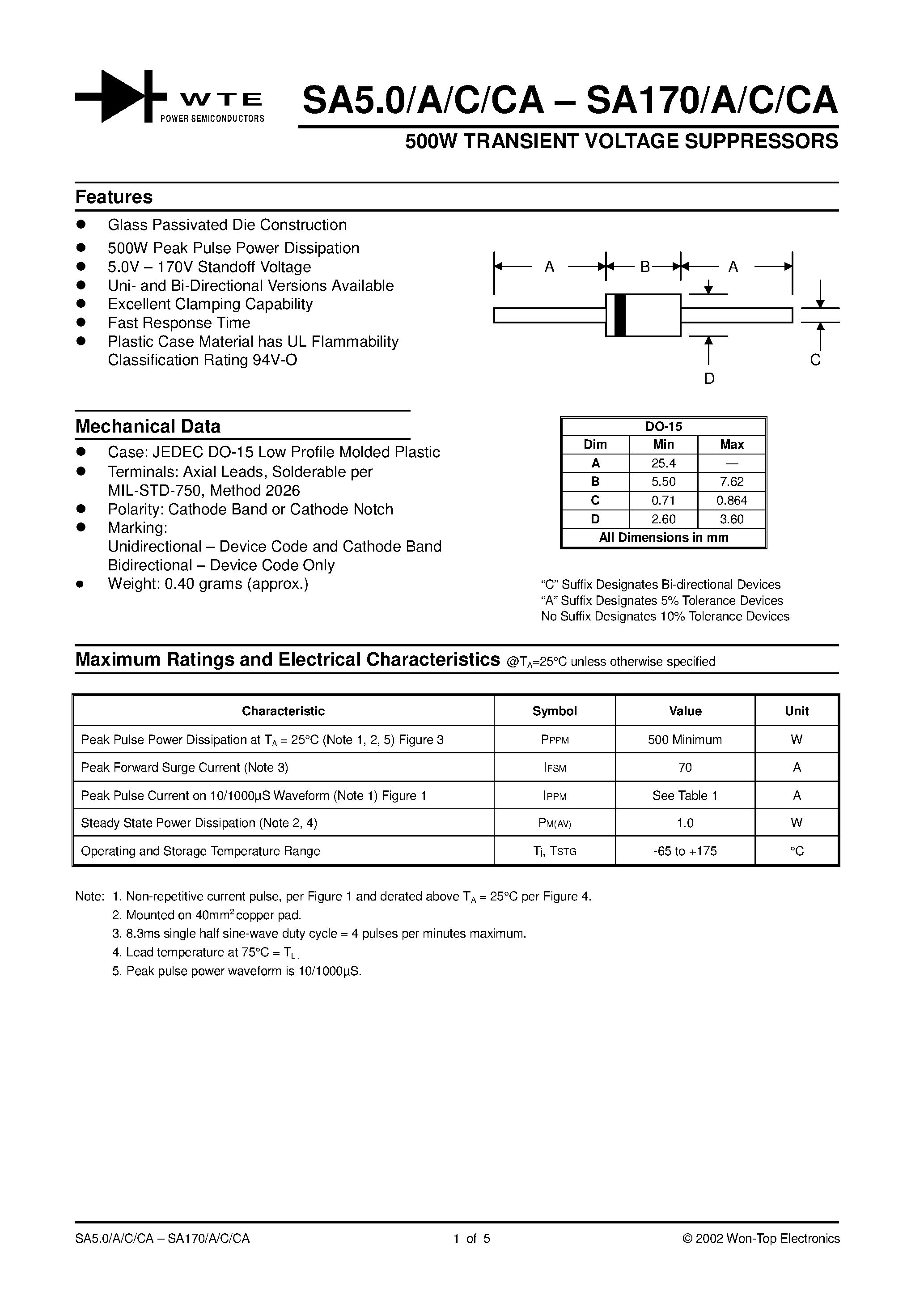 Datasheet SA10C - 500W TRANSIENT VOLTAGE SUPPRESSORS page 1