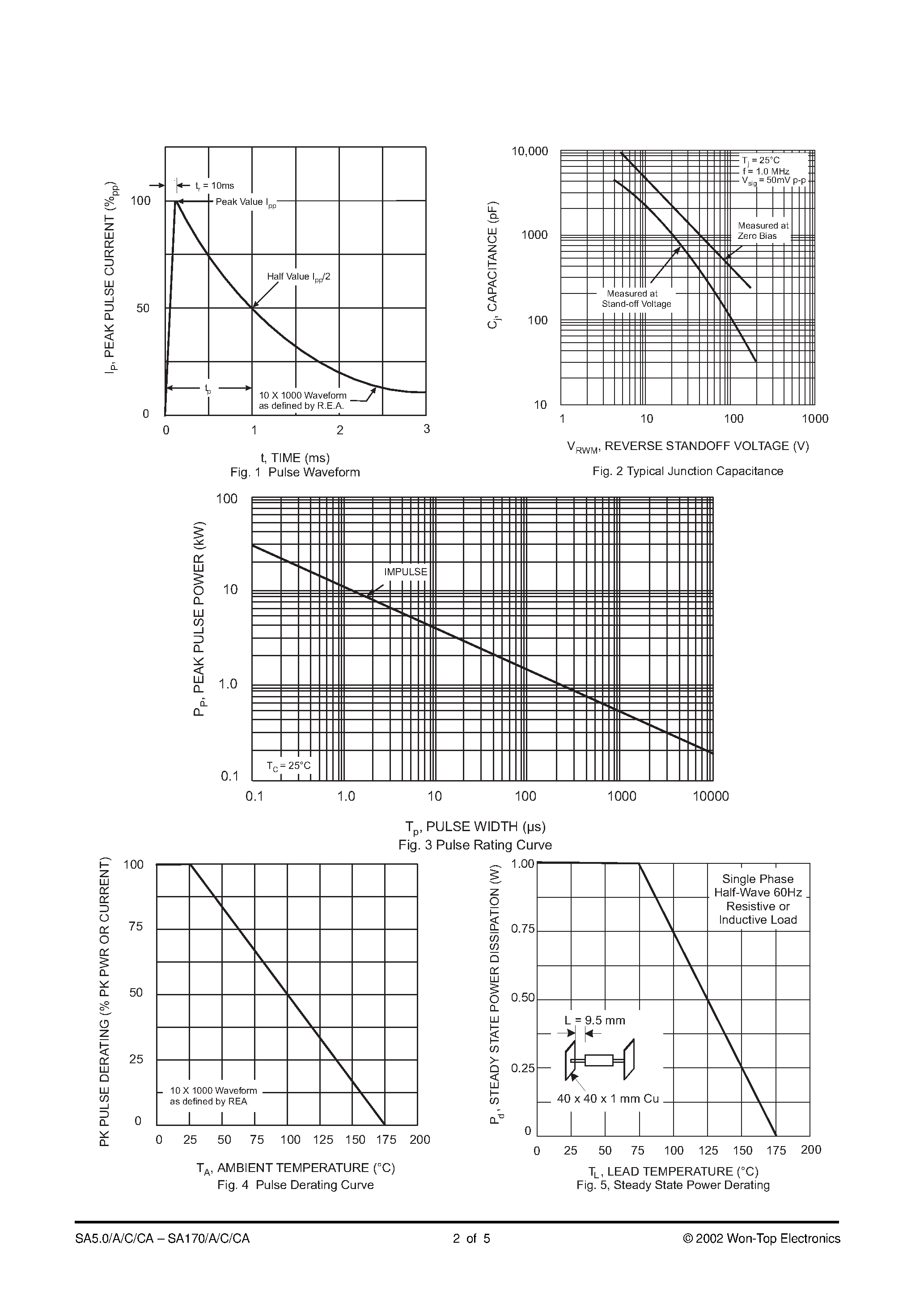 Datasheet SA10C - 500W TRANSIENT VOLTAGE SUPPRESSORS page 2