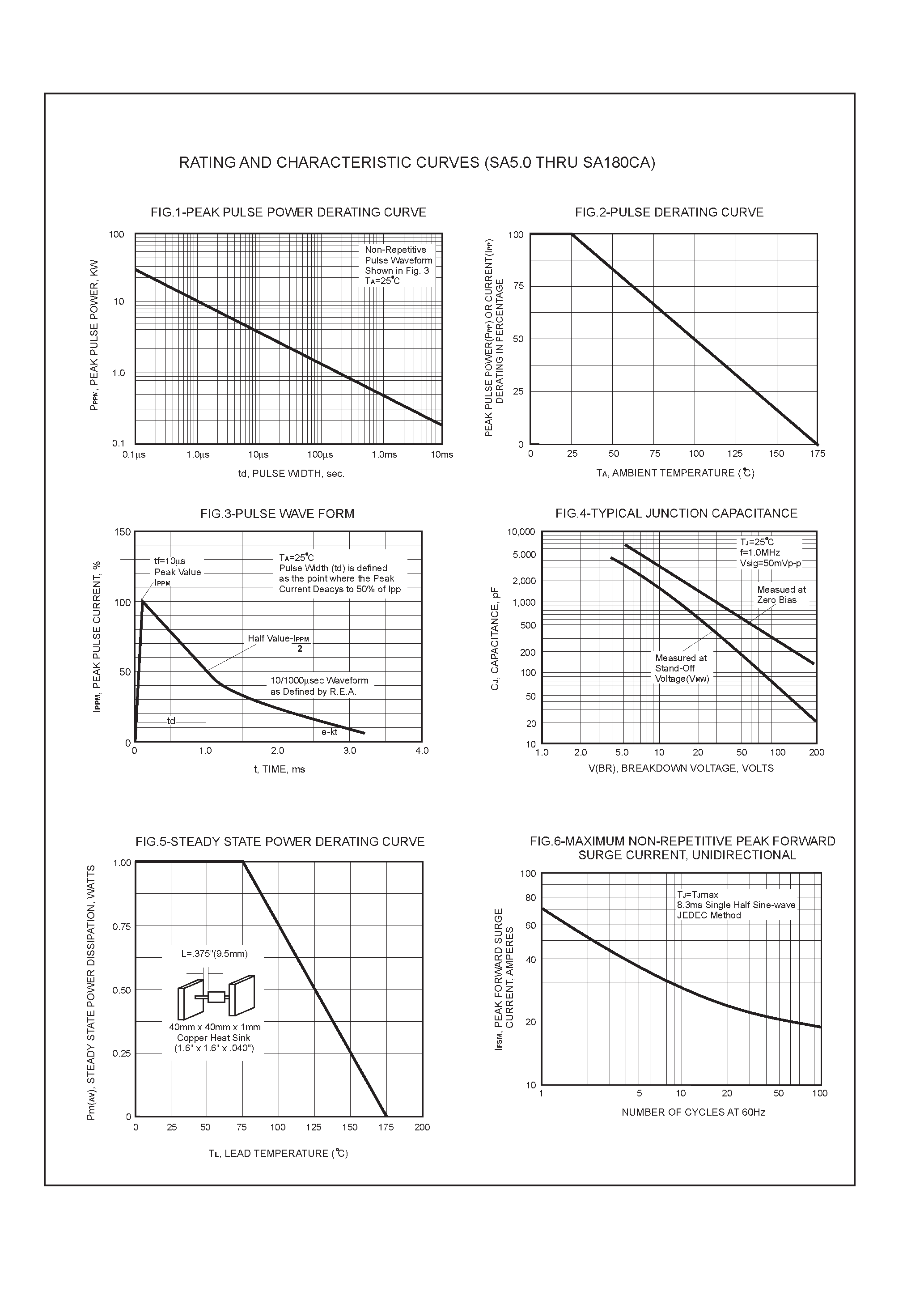 Datasheet SA110A - 500 WATT PEAK POWER TRANSIENT VOLTAGE SUPPRESSORS page 2