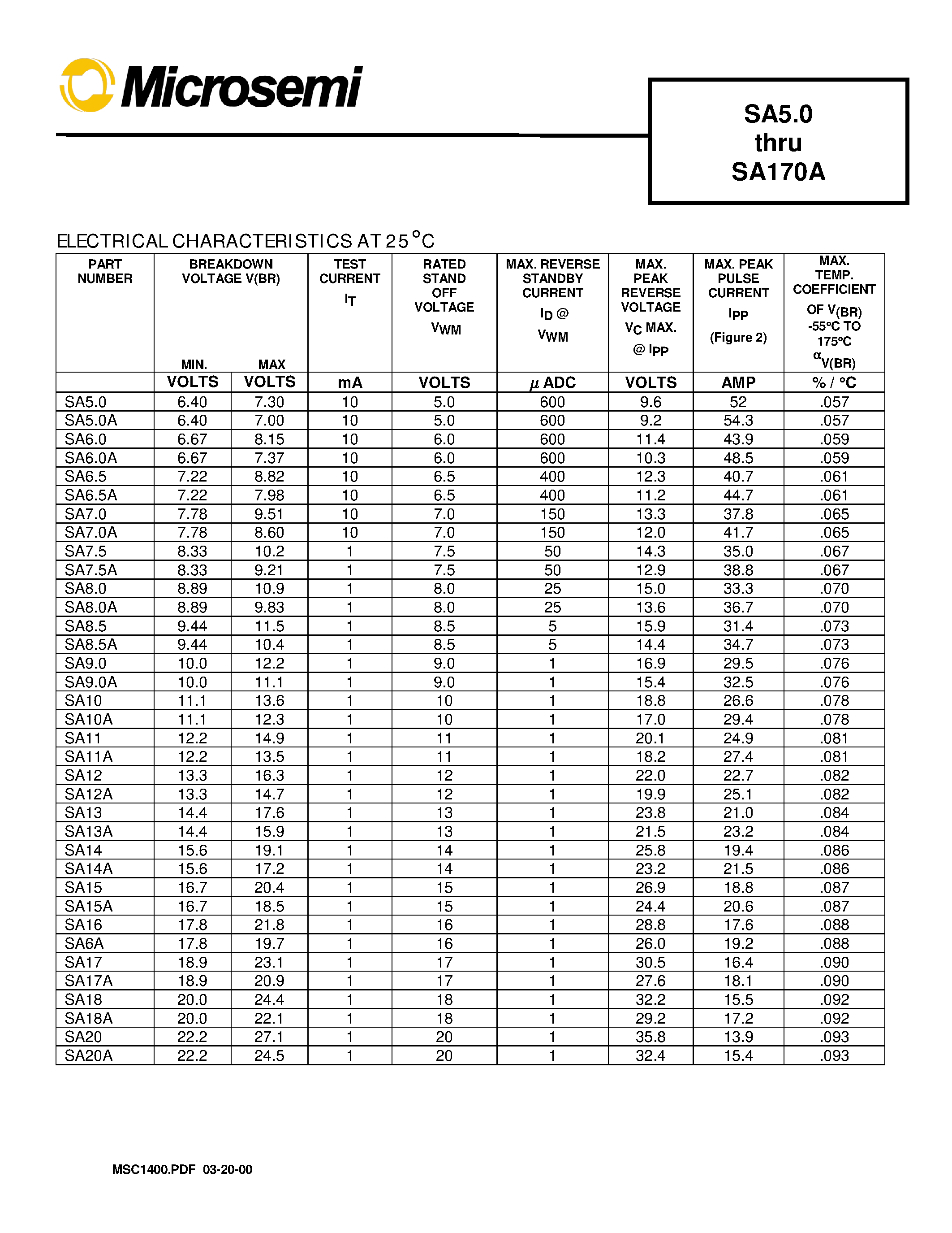 Datasheet SA11A - 5.0 thru 170 volts 500 Watts Transient Voltage Suppressors page 2