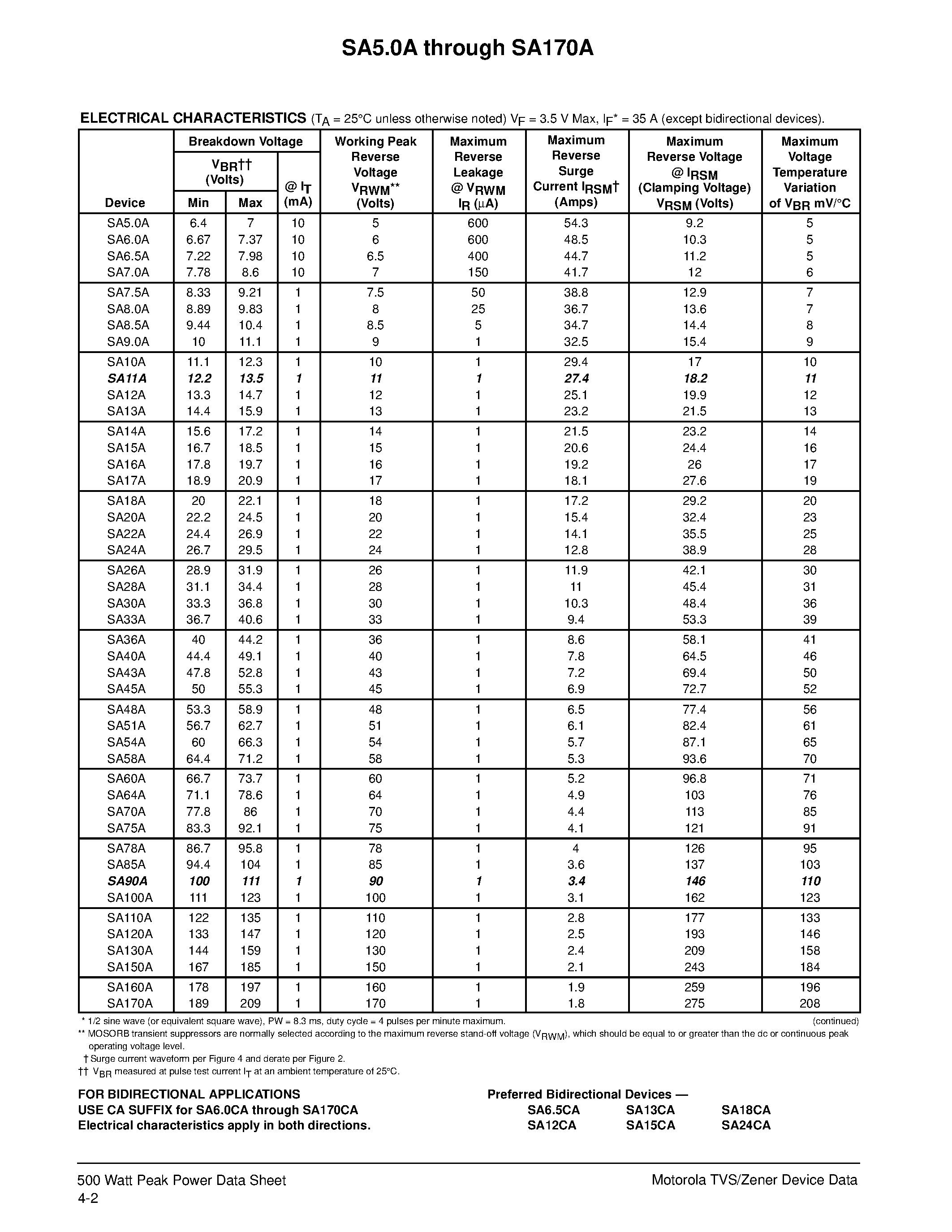 Datasheet SA11A - MOSORB ZENER OVERVOLTAGE TRANSIENT SUPPRESSORS page 2